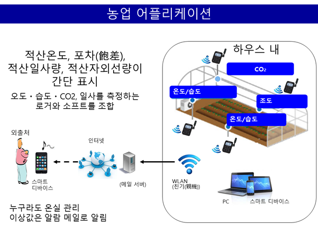 GRAPHTEC 그라프텍 GL100-N 소형 데이터 로거 - 가격문의