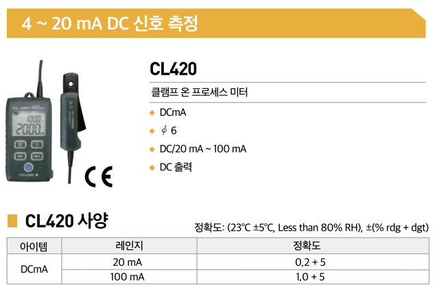 요꼬가와 YOKOGAWA CL420 클램프 온 프로세스 미터 ()