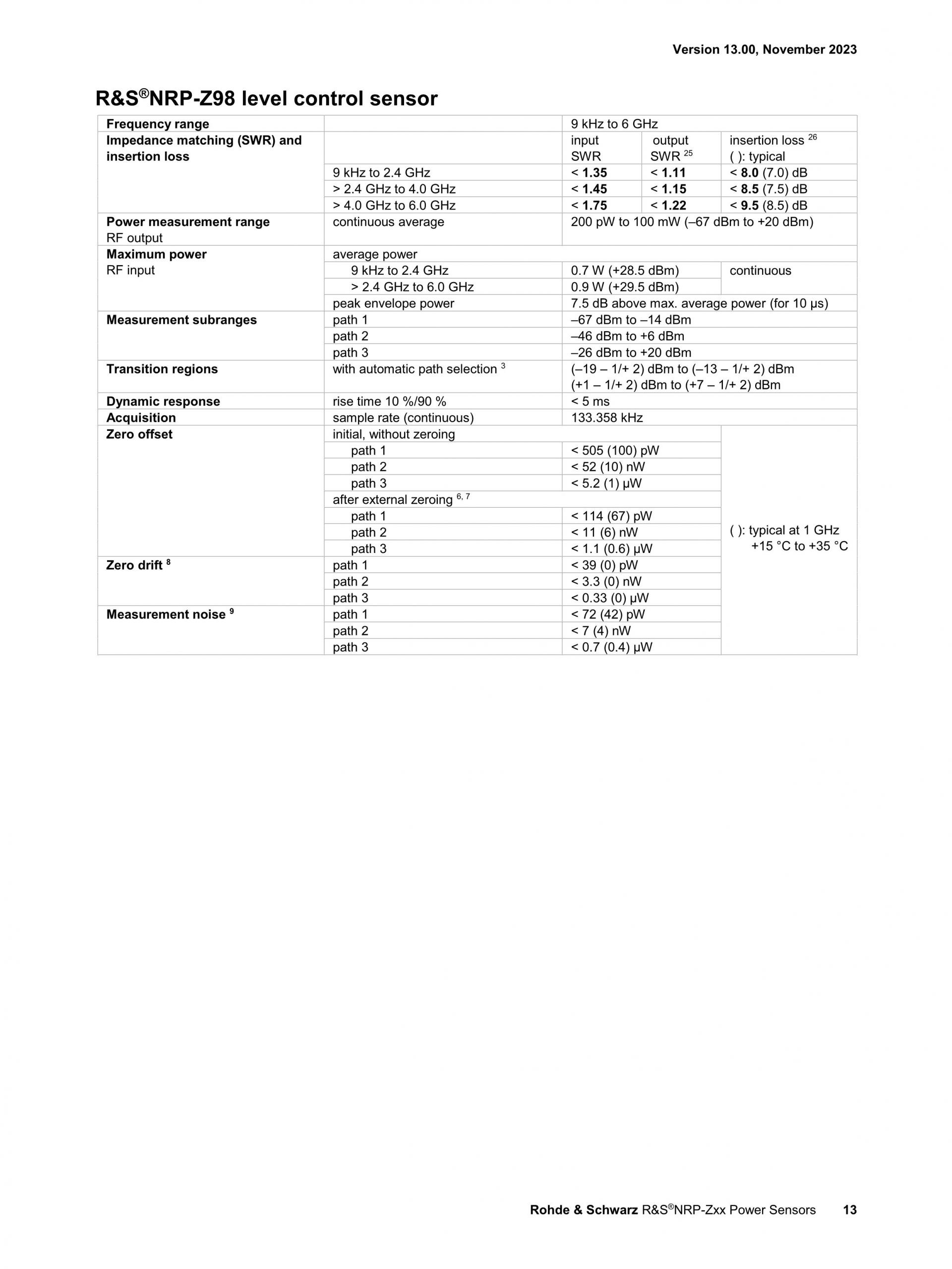 ROHDE & SCHWARZ 로데슈바르츠 로데슈바르즈 NRP-Z 2-path 다이오드 파워 센서 (가격문의) – 굿맨시스템