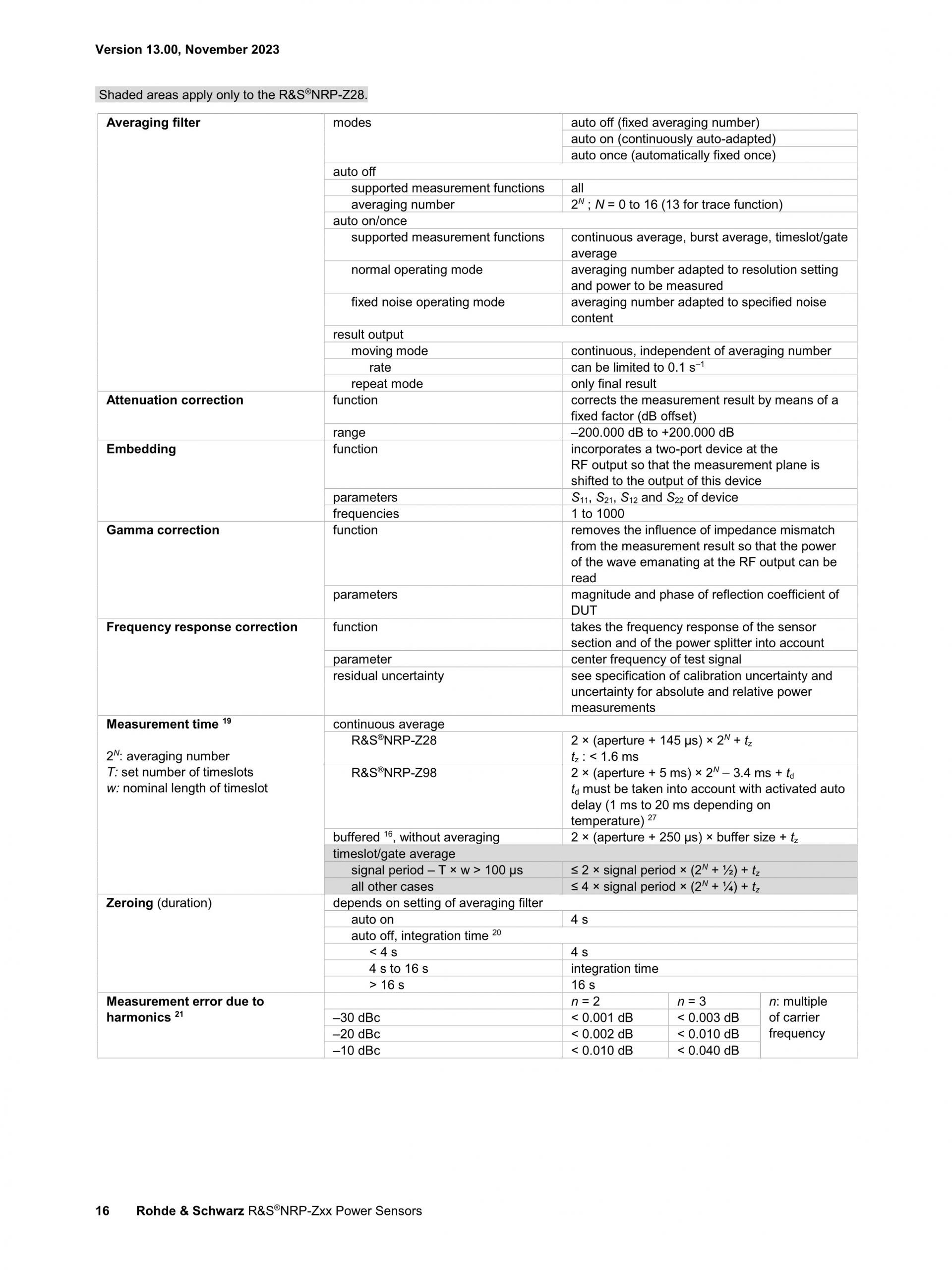ROHDE & SCHWARZ 로데슈바르츠 로데슈바르즈 NRP-Z 2-path 다이오드 파워 센서 (가격문의) – 굿맨시스템