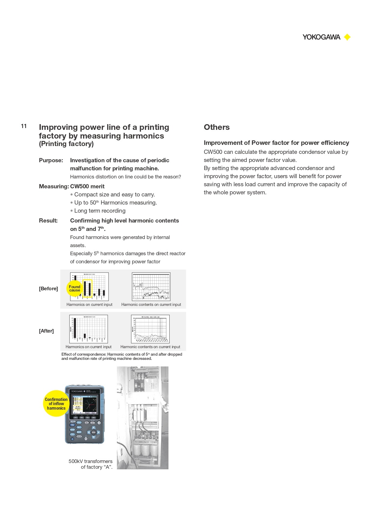 요꼬가와 YOKOGAWA CW500 클램프 파워미터 (가격문의) – 굿맨시스템