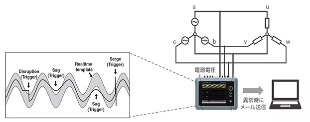 YOKOGAWA 요꼬가와 DL350 스코프코더 – 굿맨시스템 (가격문의)