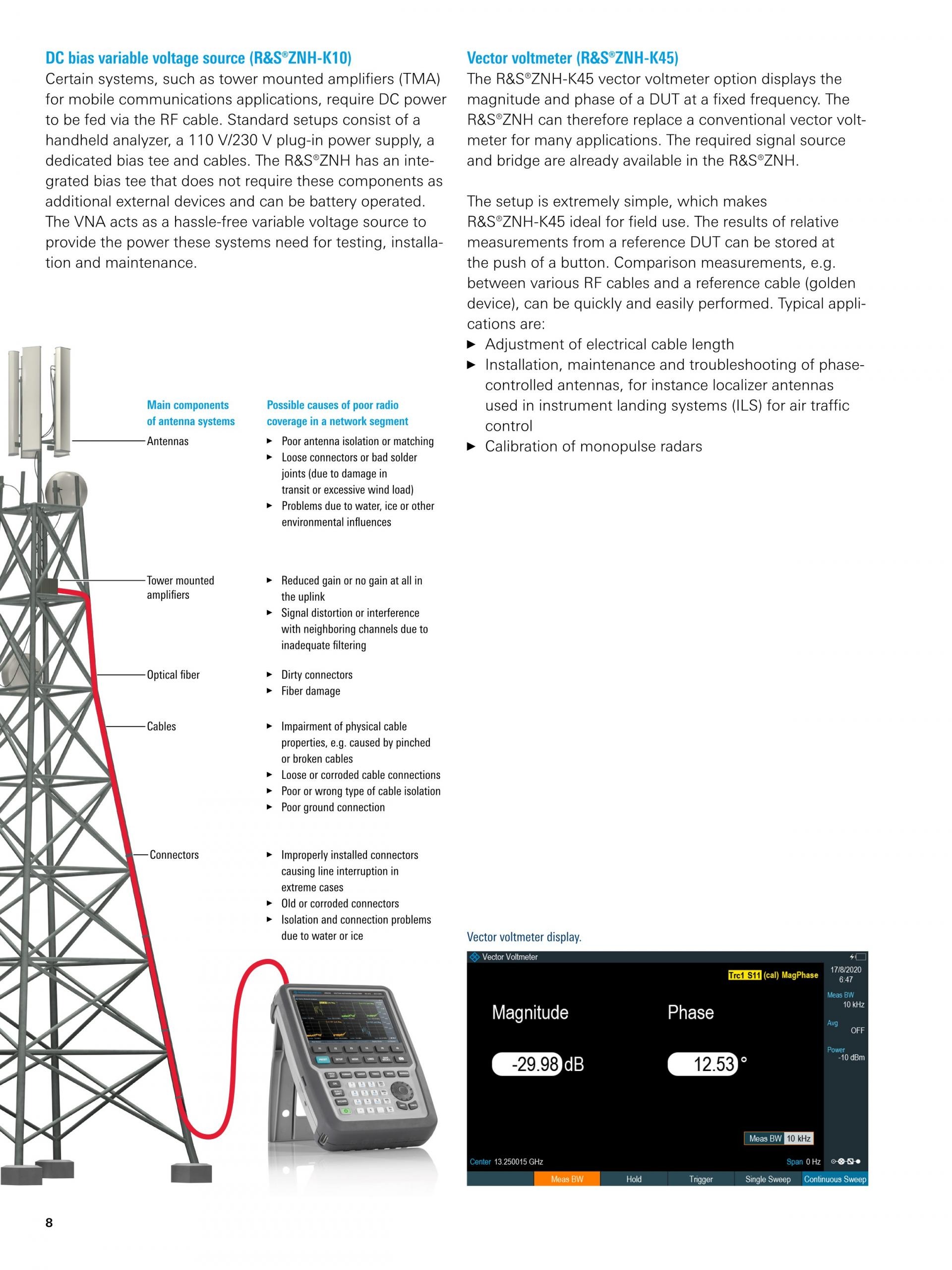 ROHDE & SCHWARZ 로데슈바르츠 로데슈바르즈 - ZNH 휴대용 벡터 네트워크 분석기 (가격문의)
