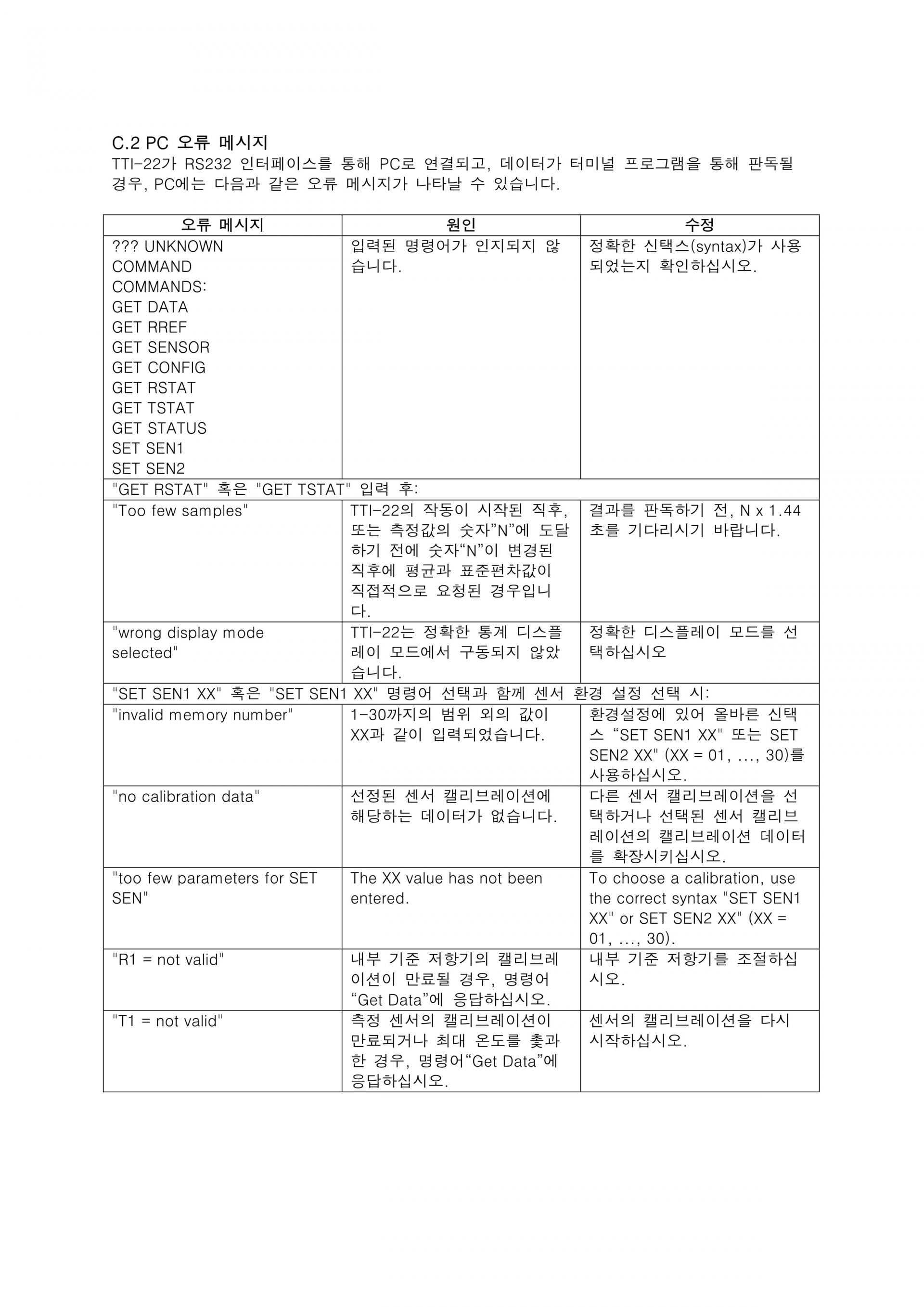 ISOTECH 아이소텍 TTI-22 | 정밀 온도 인디게이터 (가격문의)