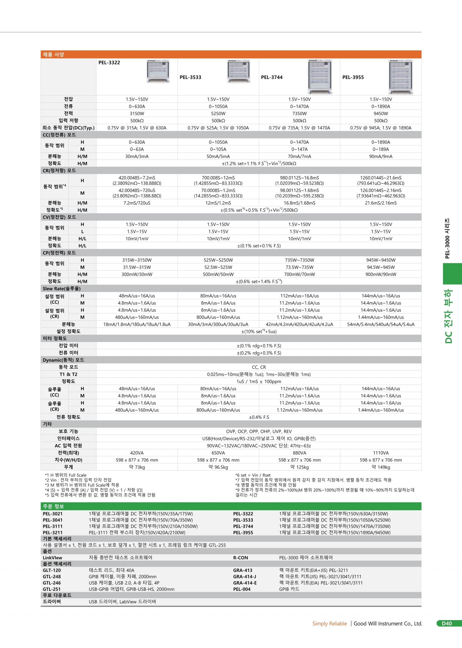 GW INSTEK 굿윌 인스텍 굿윌인스텍 PEL-3000 & PEL-3000H 프로그래머블 벤치탑 DC 전자부하 시리즈 (가격문의)