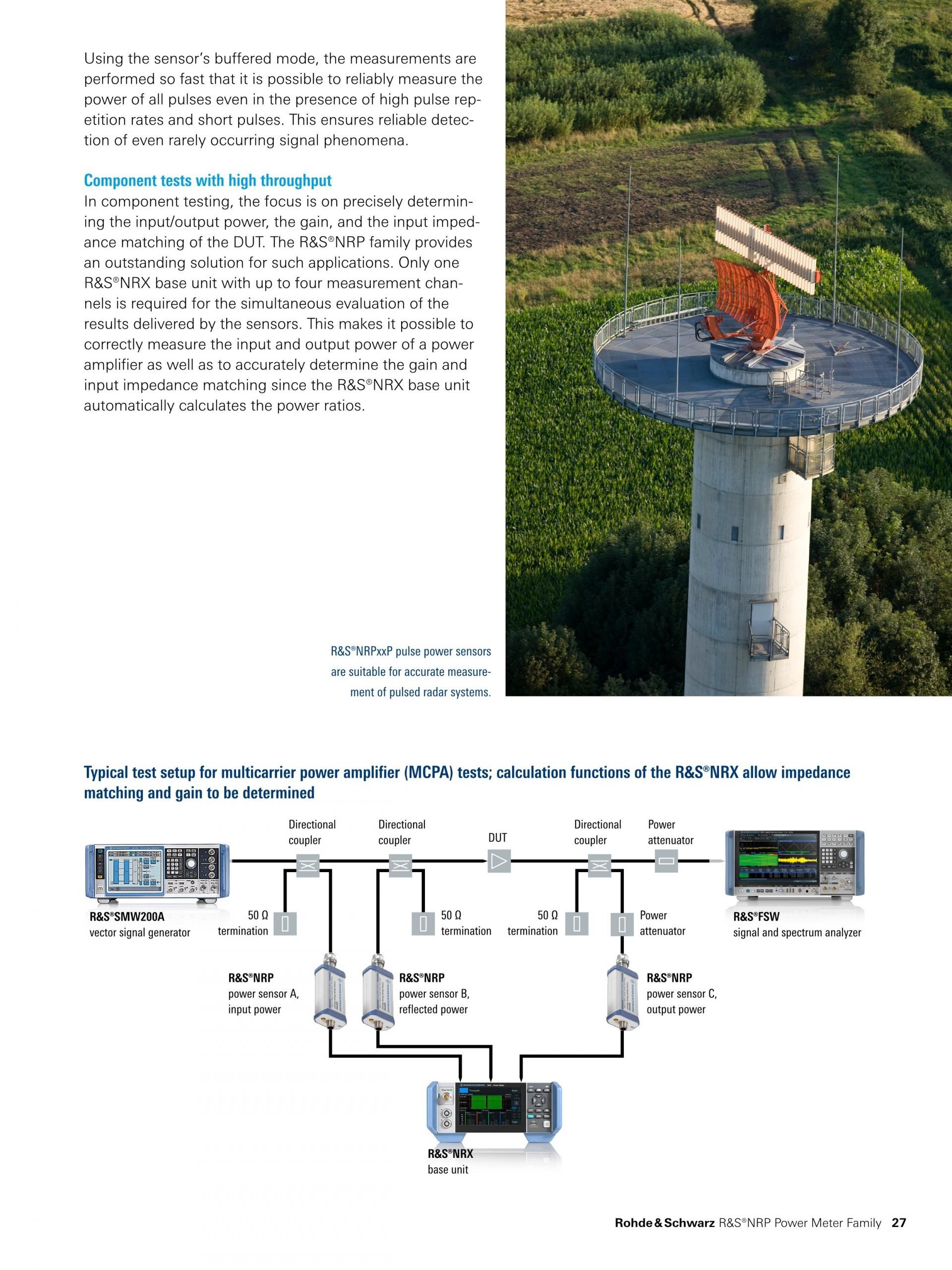 ROHDE & SCHWARZ 로데슈바르츠 로데슈바르즈 NRP-Z 2-path 다이오드 파워 센서 (가격문의) – 굿맨시스템
