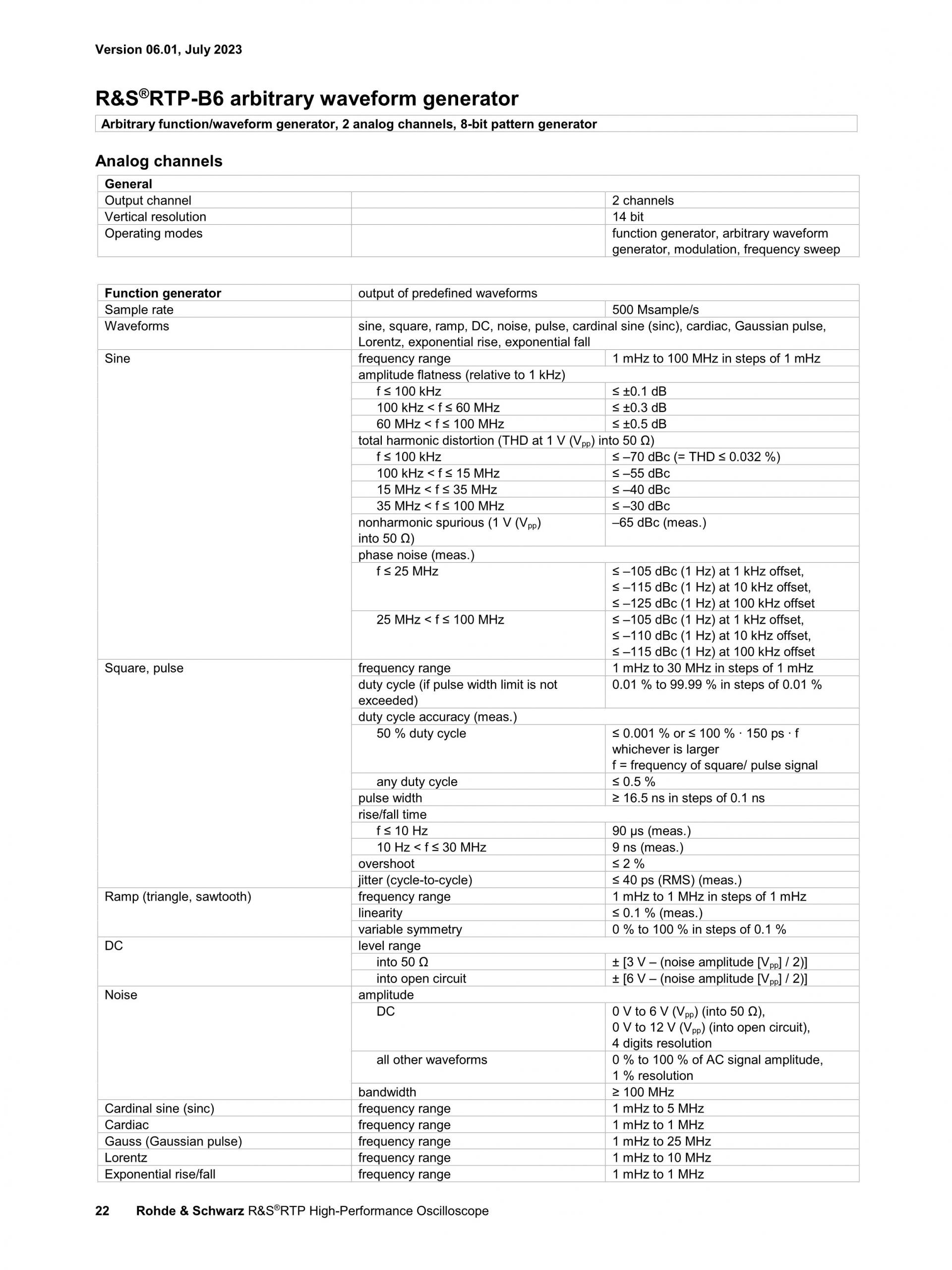 로데슈바르즈 ROHDE & SCHWARZ RTP 오실로스코프 (가격문의)
