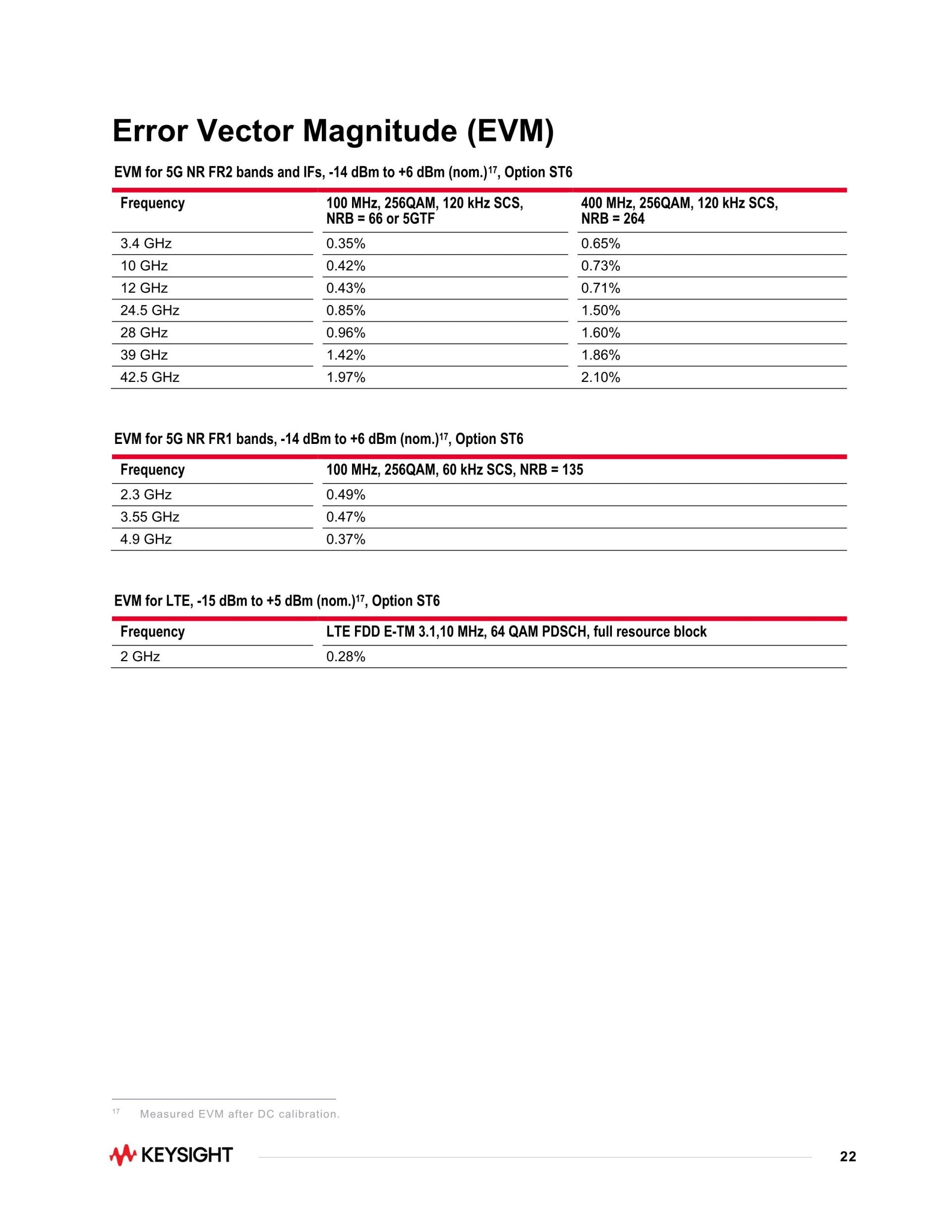 키사이트 KEYSIGHT M9383B VXG-m 마이크로파 신호 발생기 – 굿맨시스템 (가격문의)