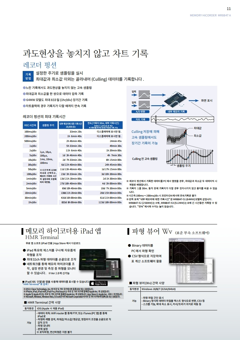 히오키 HIOKI MR8847A 메모리 하이코더 (가격문의)