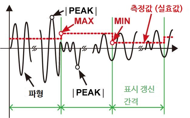 HIOKI 히오키 CM3286-50 AC 클램프 파워 미터 (가격문의)