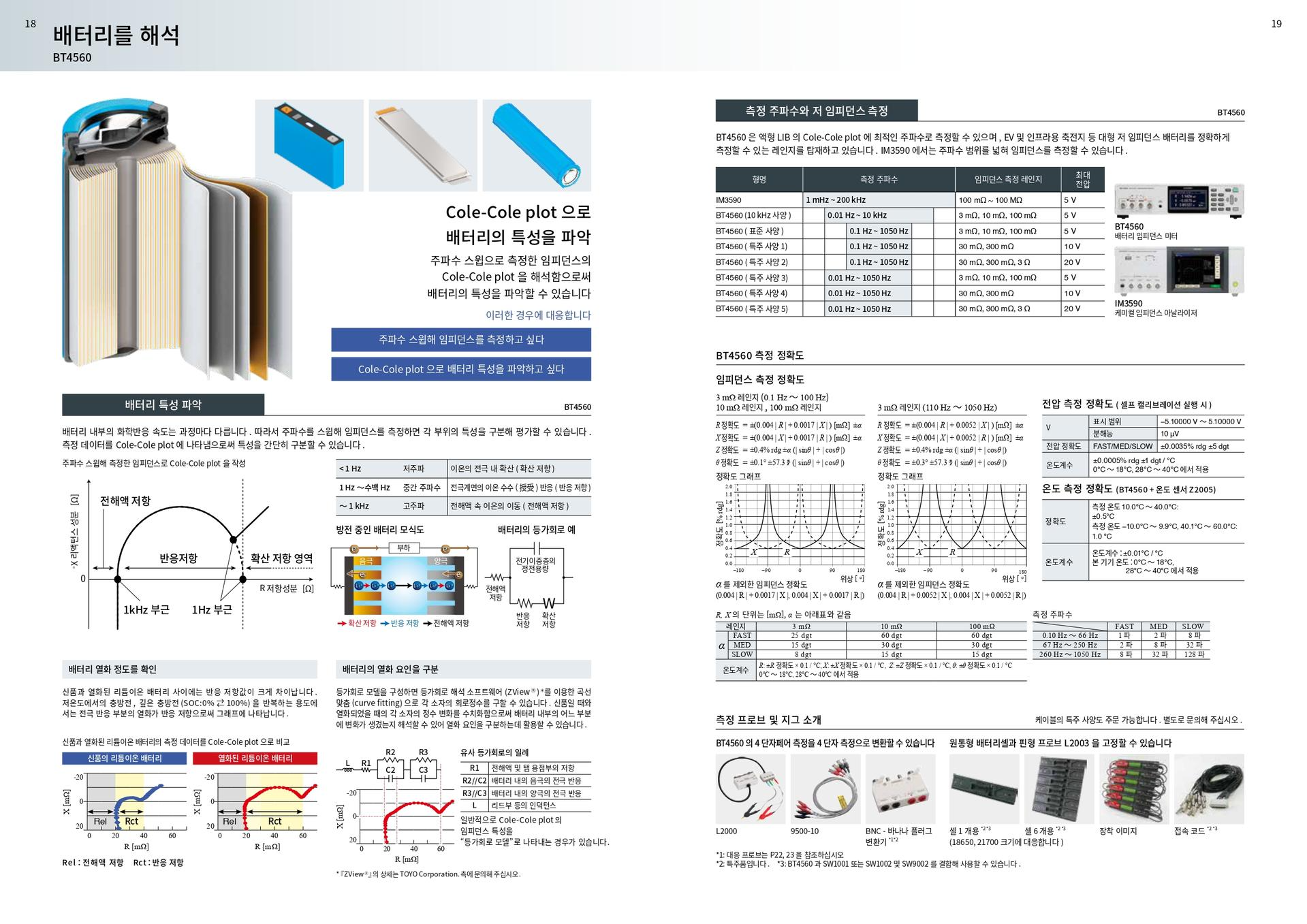 히오키 HIOKI BT3561A | 배터리 하이테스터 (가격문의)