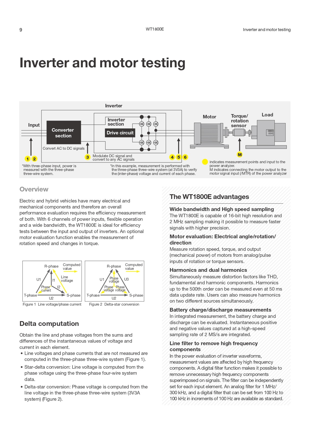 YOKOGAWA 요꼬가와 WT1805E – 파워 아날라이저 [WT1800E시리즈] - (가격문의)