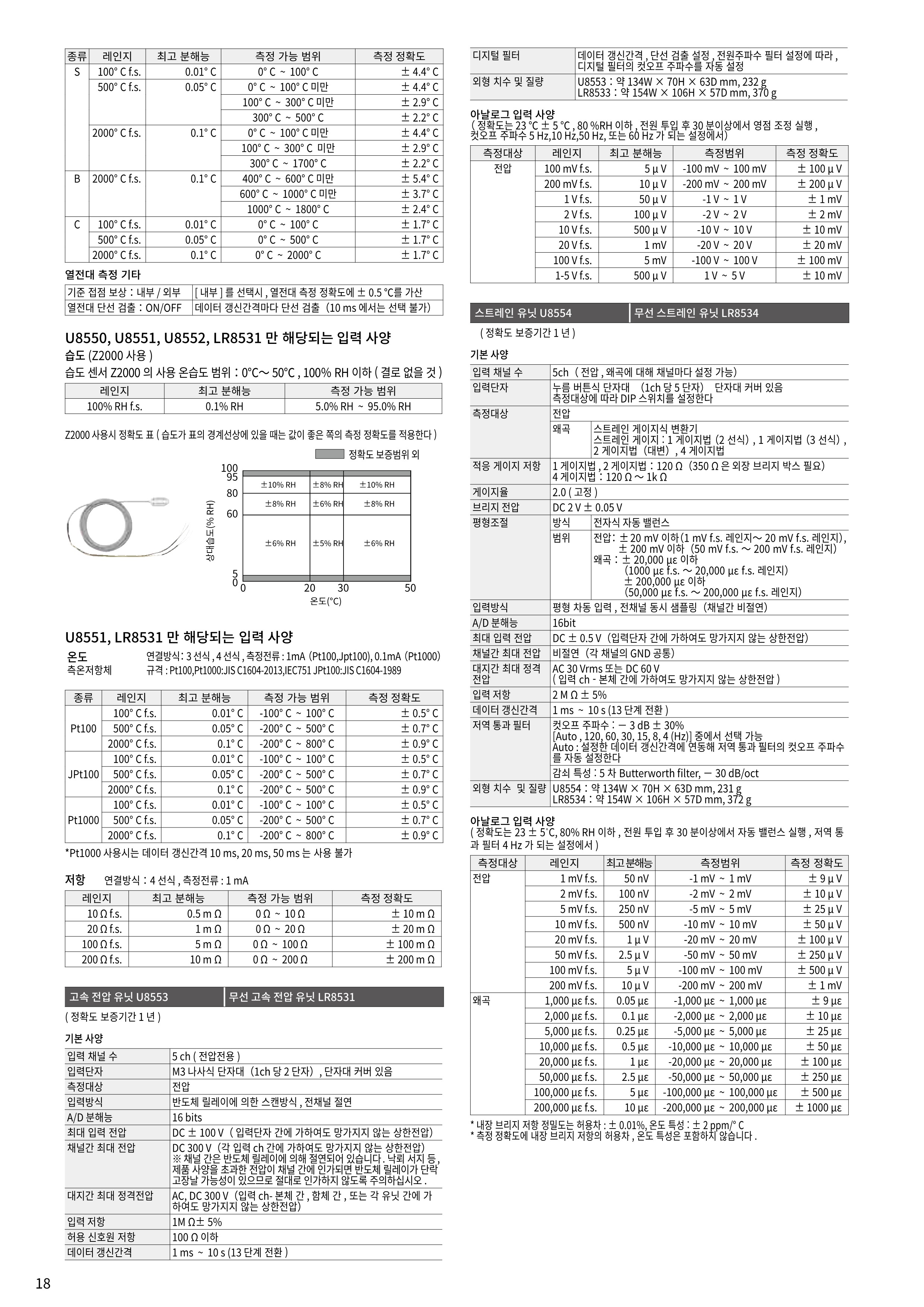히오키 HIOKI LR8450-01 메모리 하이로거 (Max.330ch) (가격문의)