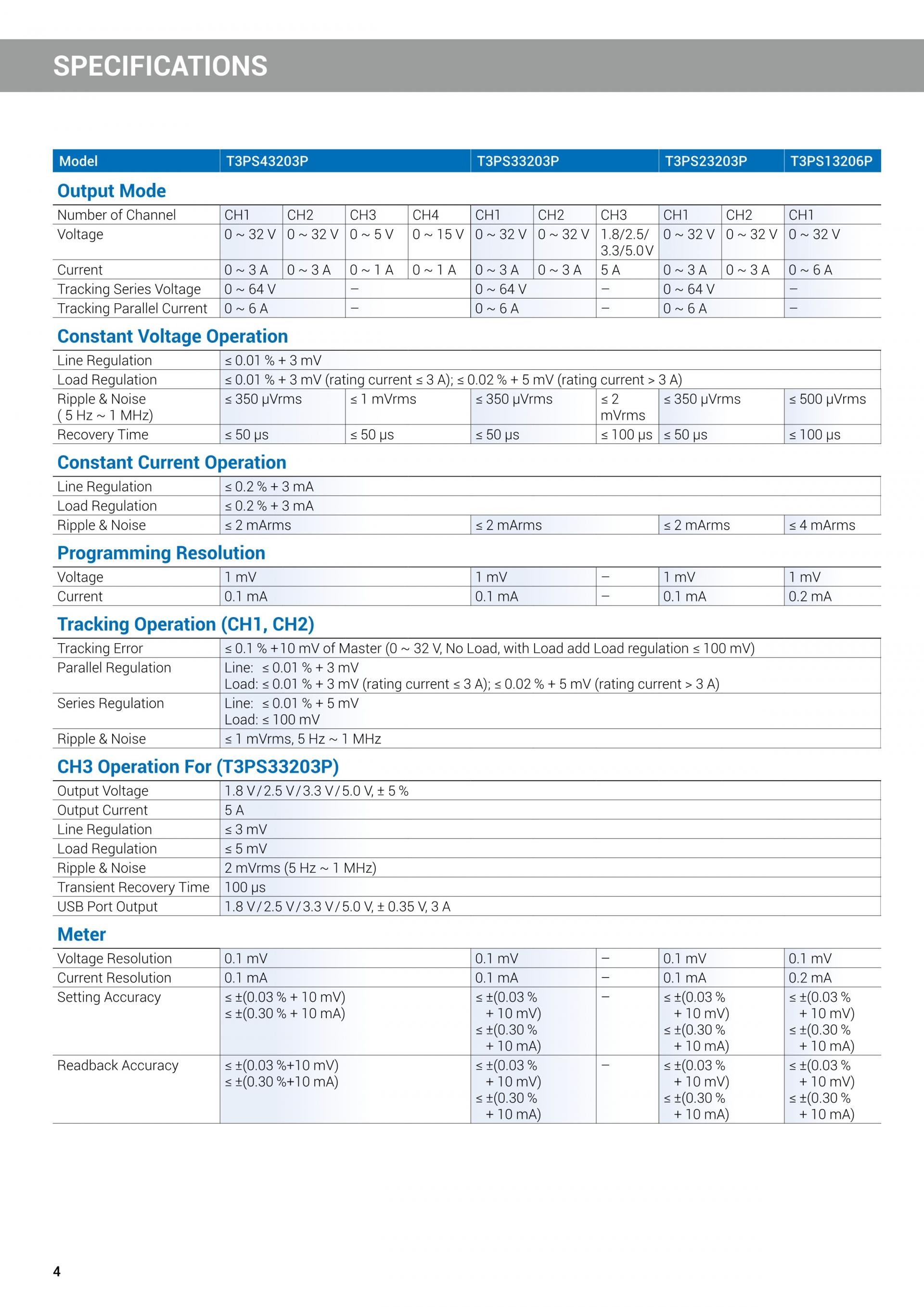 르크로이 LECROY T3PS | 시리즈 파워서플라이(가격문의) T3PS13206 T3PS23203 T3PS33203 T3PS43203 T3PS3000 T3PS36006 T3PS062001P T3PS60251P T3PS40381P 등