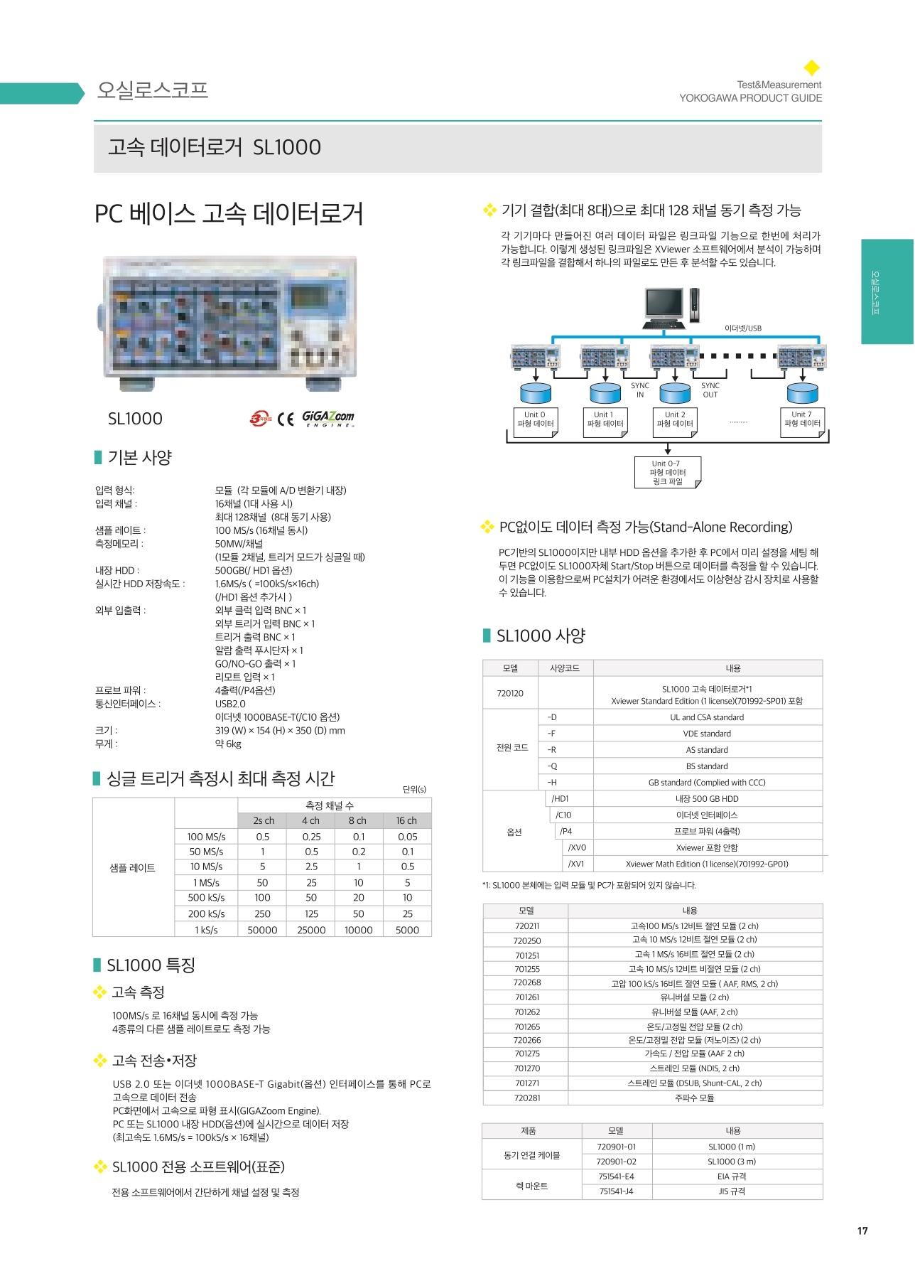 요꼬가와 YOKOGAWA SL1000 고속 데이터 로거 – 굿맨시스템 ()