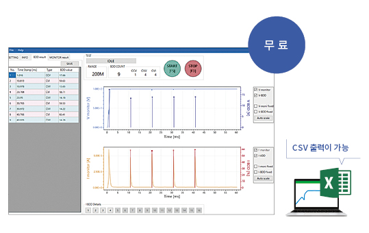 HIOKI 히오키 BT5525 (가격문의) 절연저항시험기