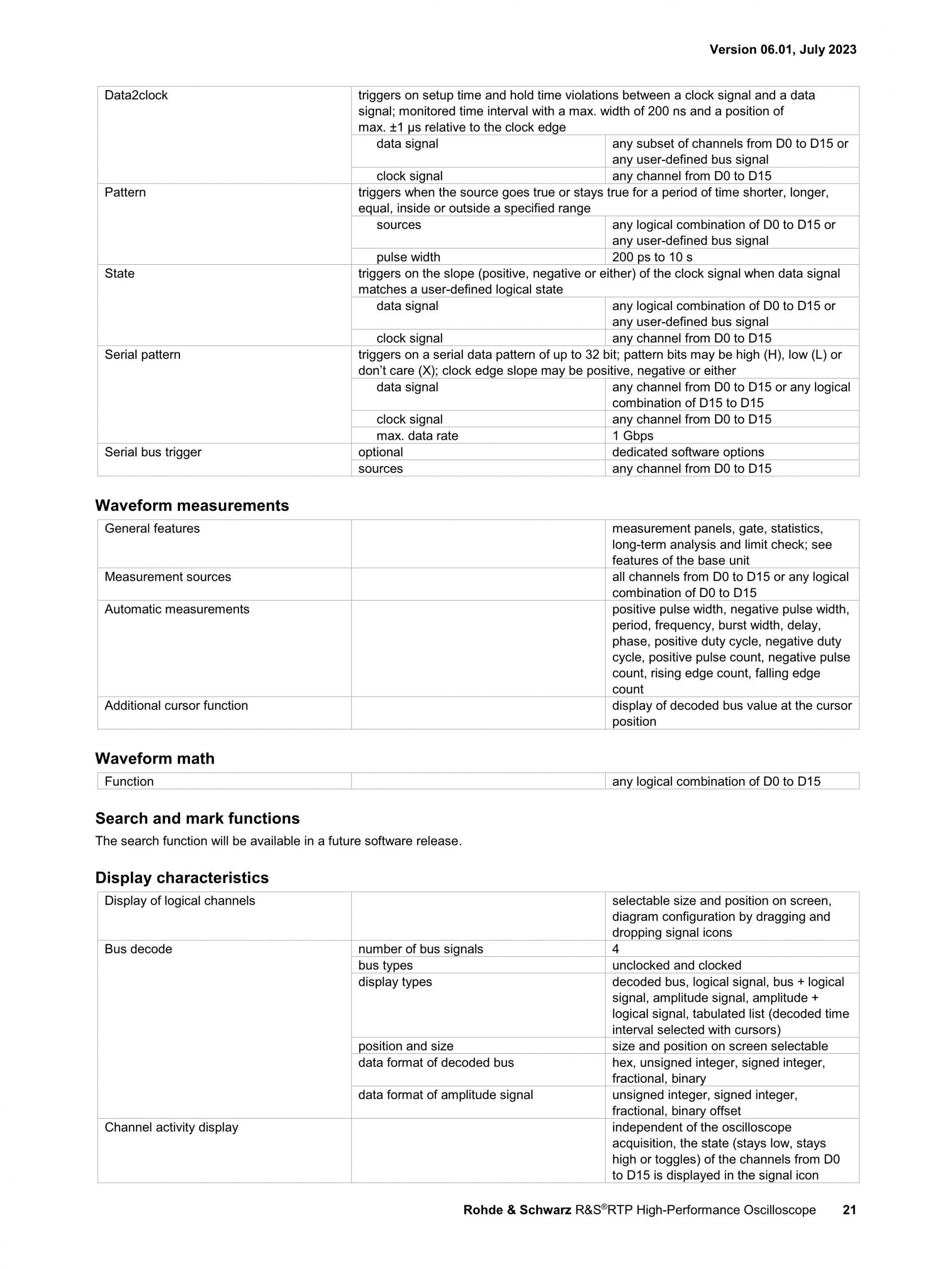 로데슈바르즈 ROHDE & SCHWARZ RTP 오실로스코프 (가격문의)