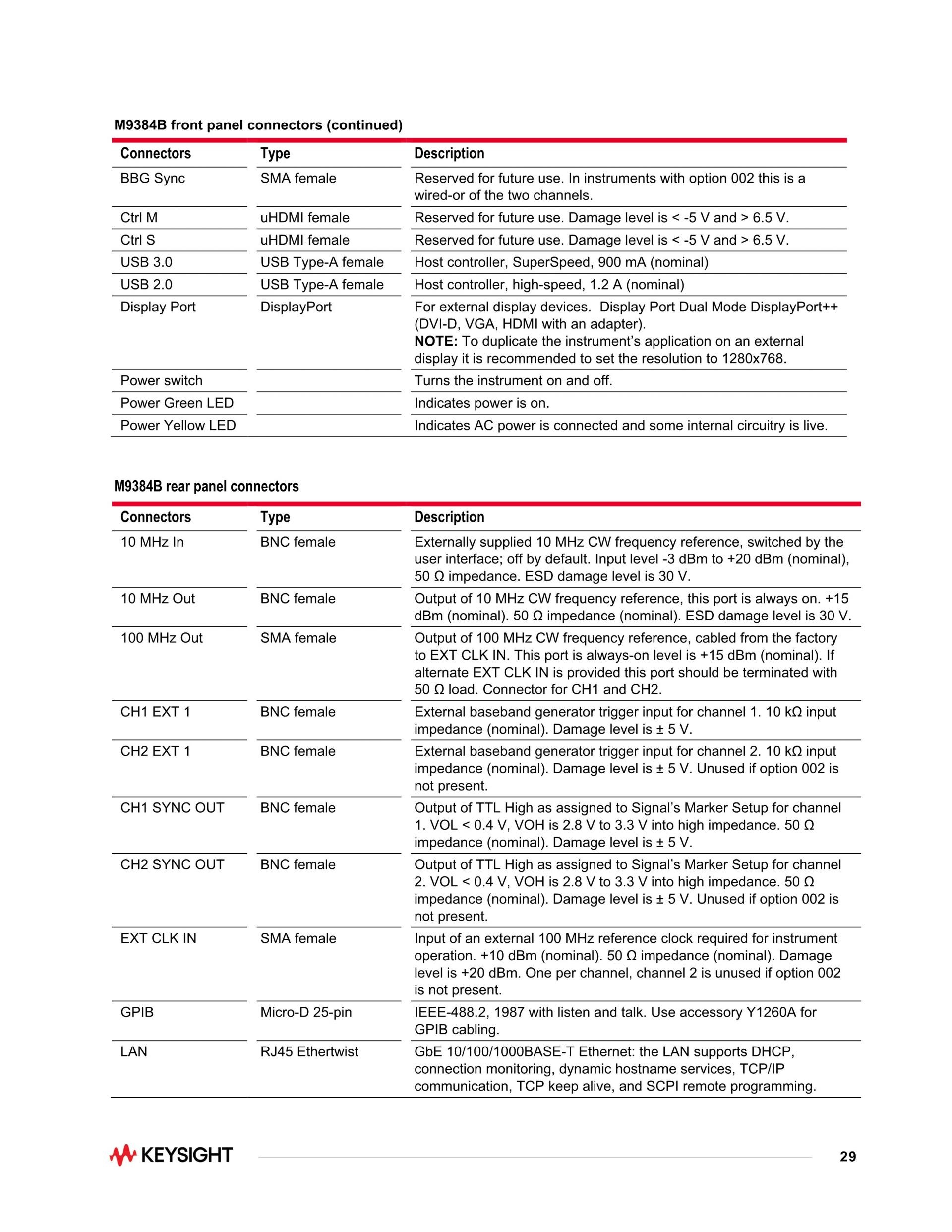 키사이트 KEYSIGHT M9383B VXG-m 마이크로파 신호 발생기 – 굿맨시스템 (가격문의)