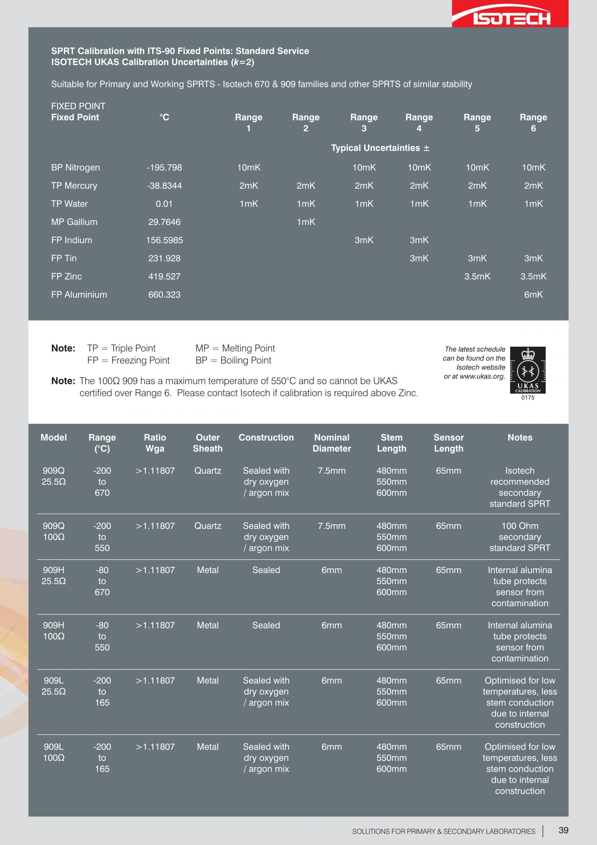 ISOTECH 아이소텍 909 SPRTs 표준 온도센서(2nd Secondary SPRT) - 가격문의 – 굿맨시스템 (가격문의)
