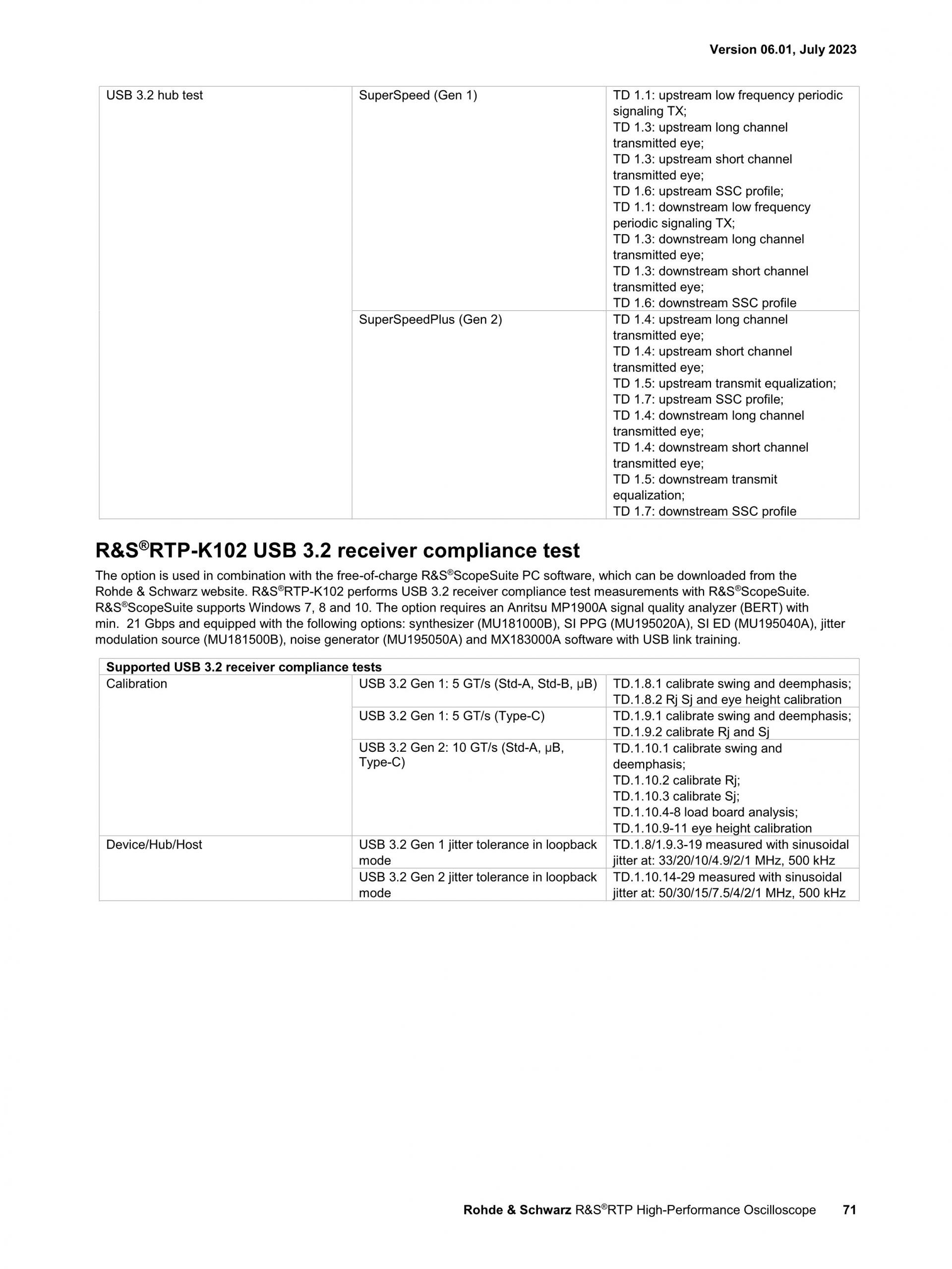 로데슈바르즈 ROHDE & SCHWARZ RTP 오실로스코프 (가격문의)