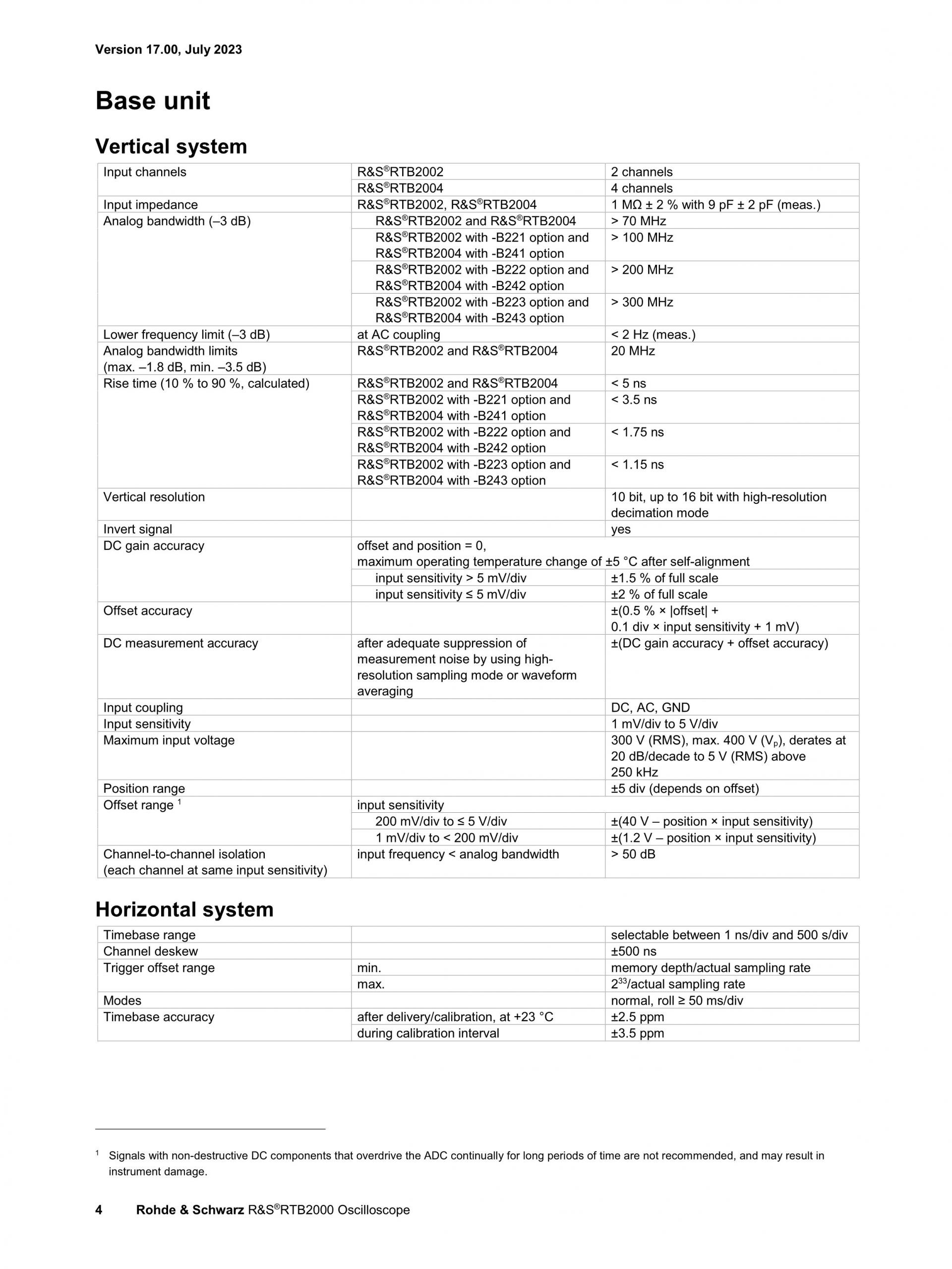 로데슈바르즈 ROHDE & SCHWARZ RTB2000 오실로스코프 – 굿맨시스템 (가격문의)