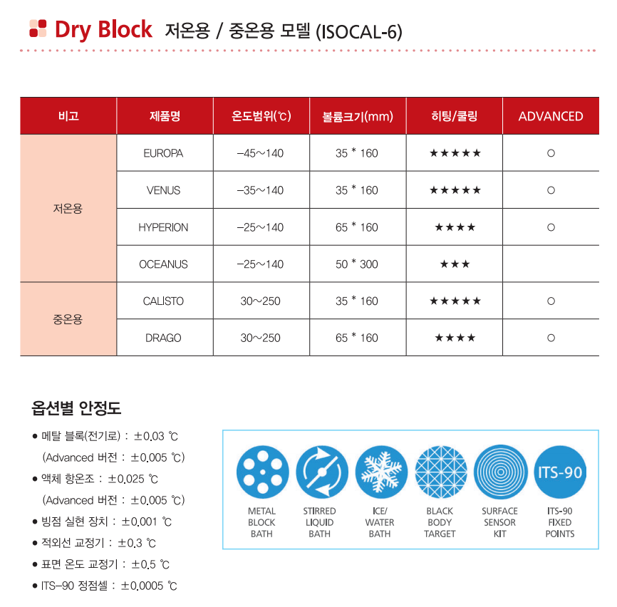 아이소텍 ISOTECH Venus 4951 저온 드라이블럭/배스 (-35~140℃) - 가격문의 – 굿맨시스템