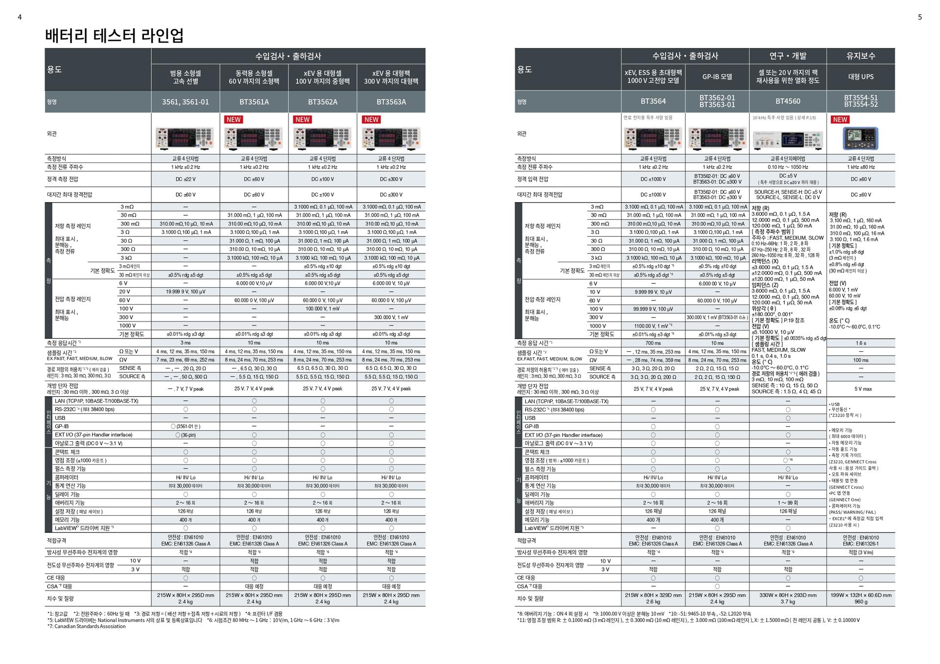 히오키 HIOKI BT3563A 배터리 하이테스터 (가격문의)