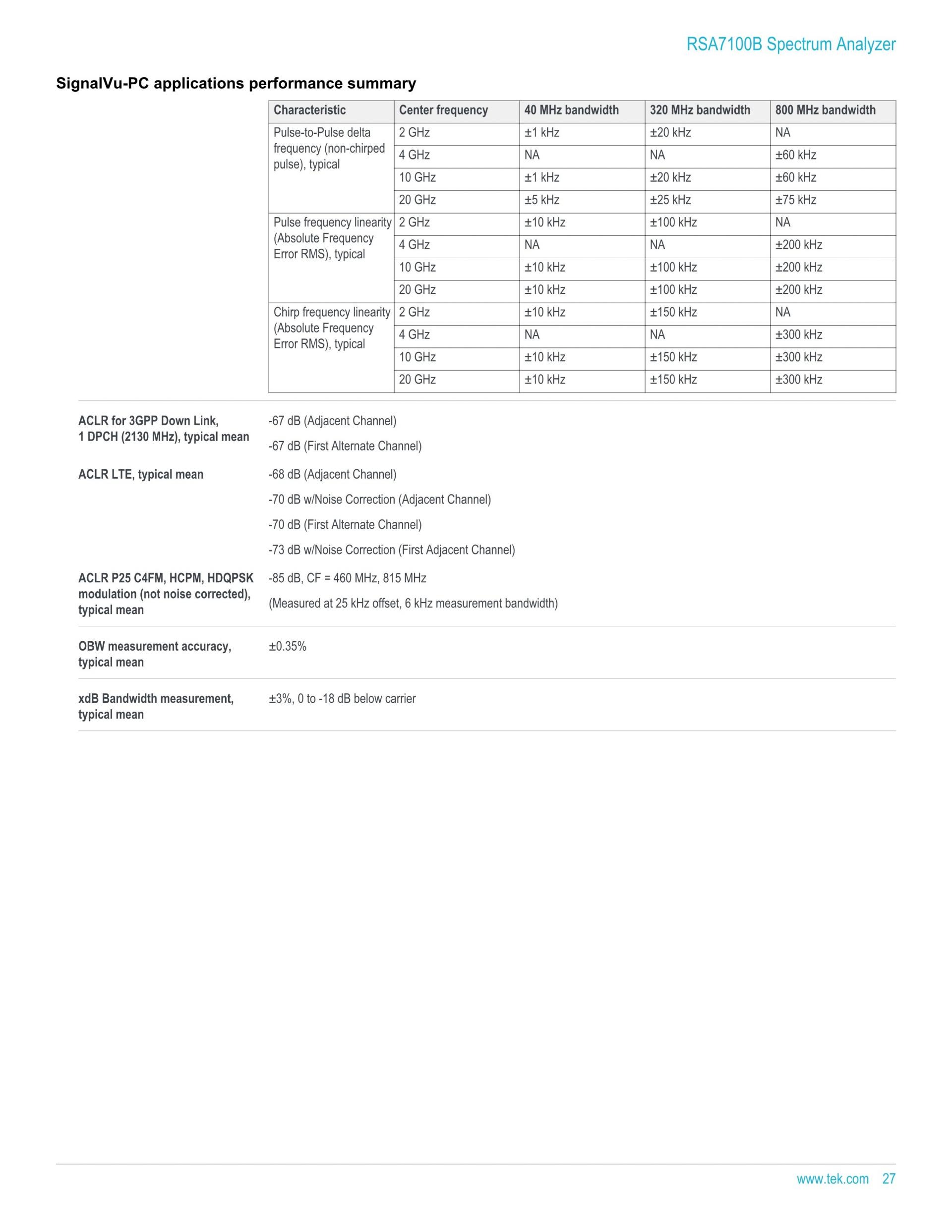 TEKTRONIX 텍트로닉스 RSA7100 광대역 신호 분석기 시리즈 RSA7100A / RSA7100B (가격문의)