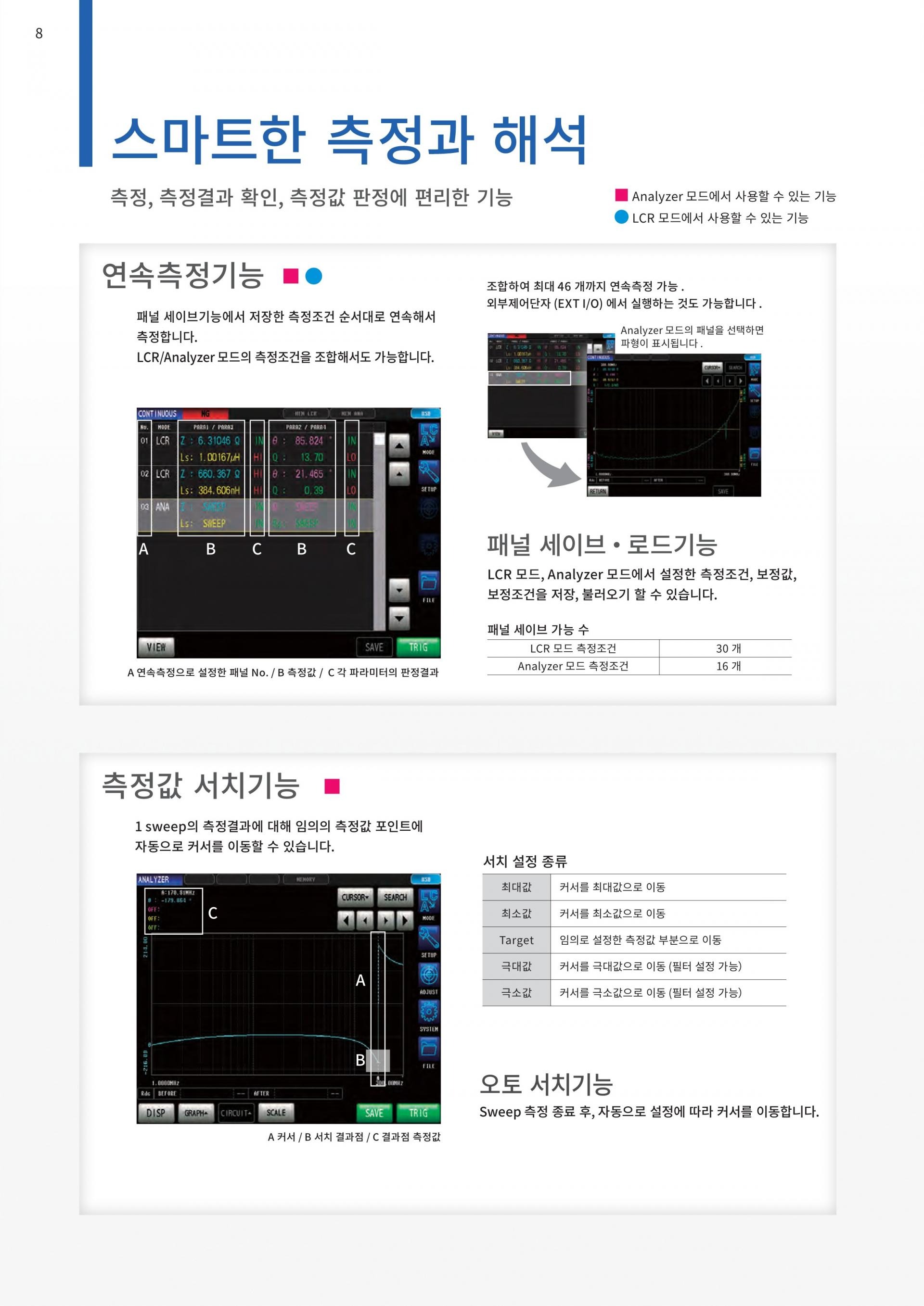 HIOKI 히오키 IM7581 임피던스 아날라이저 -- 가격문의