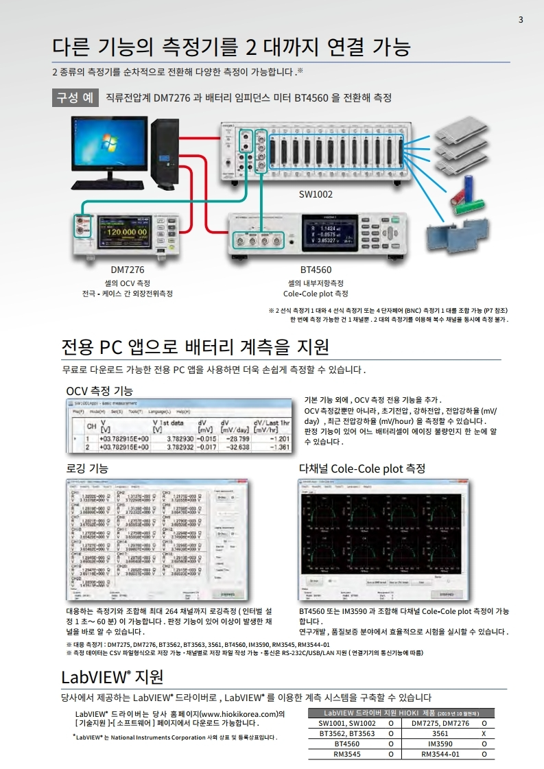 HIOKI 히오키 SW1001 스위치 메인 프레임 – 굿맨시스템 (가격문의)