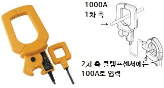 히오키 HIOKI CM3286 AC 클램프 파워 미터 (가격문의)