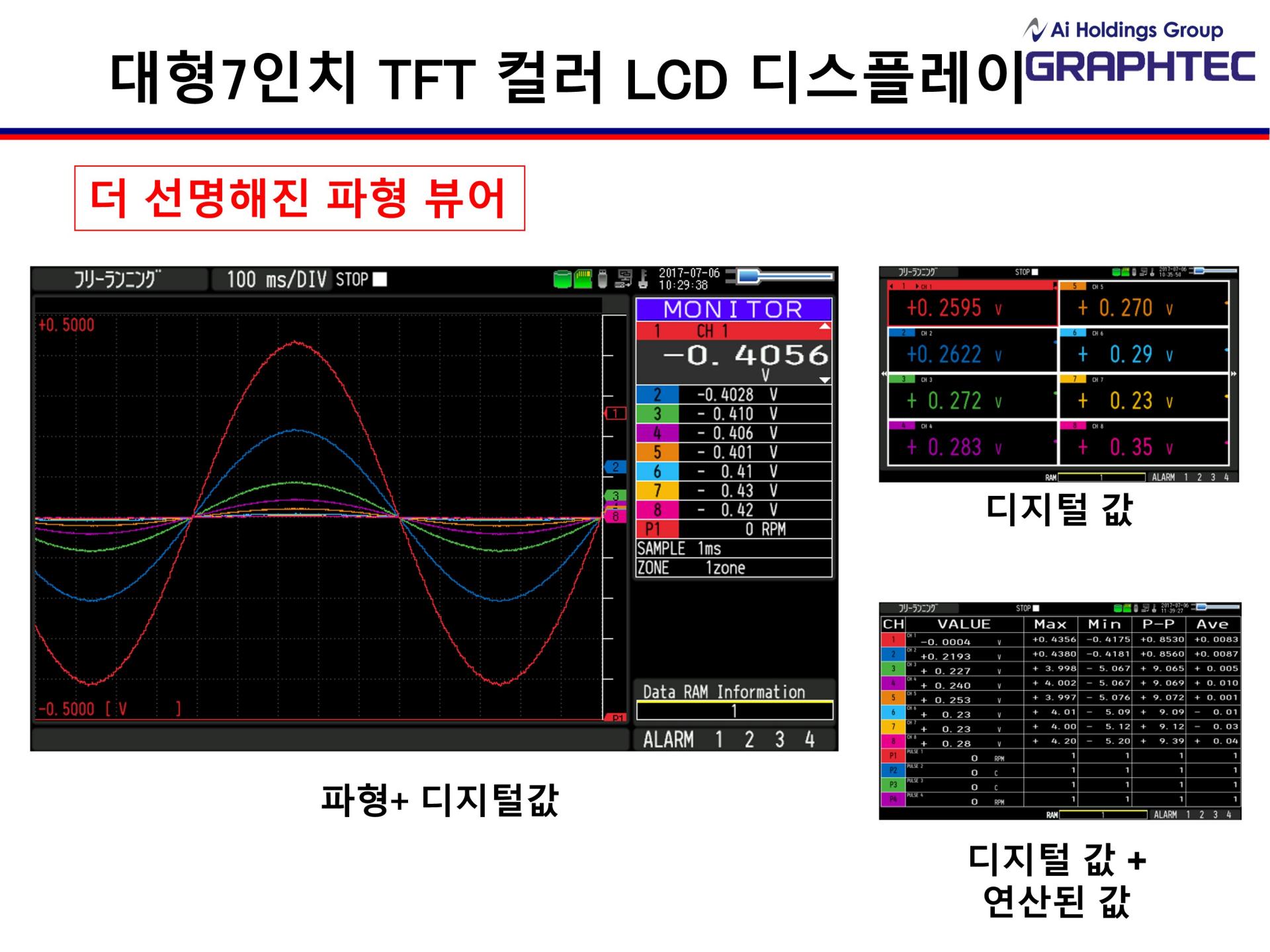 GRAPHTEC 그라프텍 GL980 8채널 고속 데이터 로거 - 가격문의