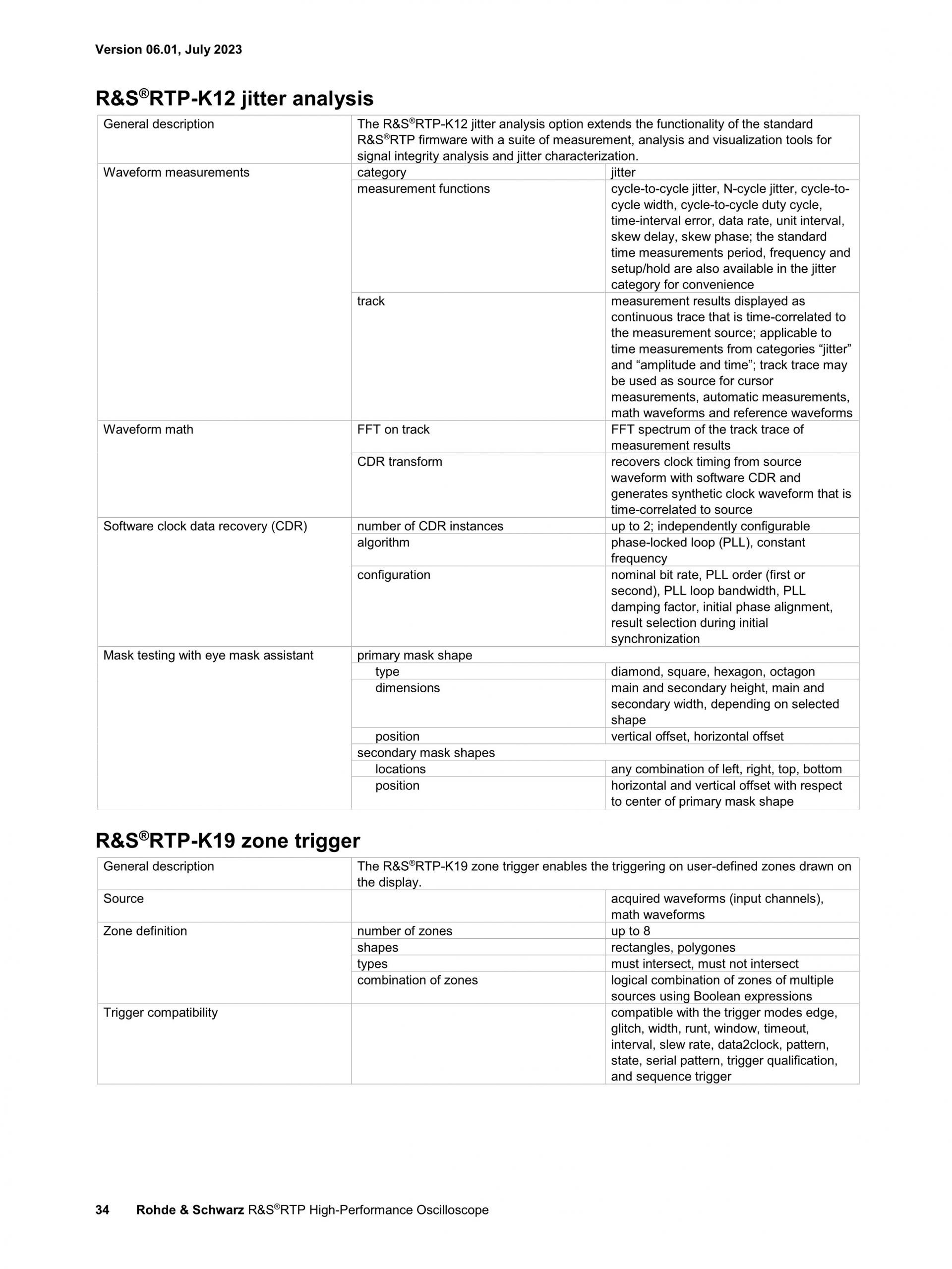 로데슈바르즈 ROHDE & SCHWARZ RTP 오실로스코프 (가격문의)