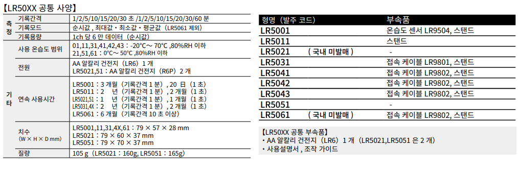 HIOKI 히오키 LR5031 계장 전류 데이터 로거 (가격문의)