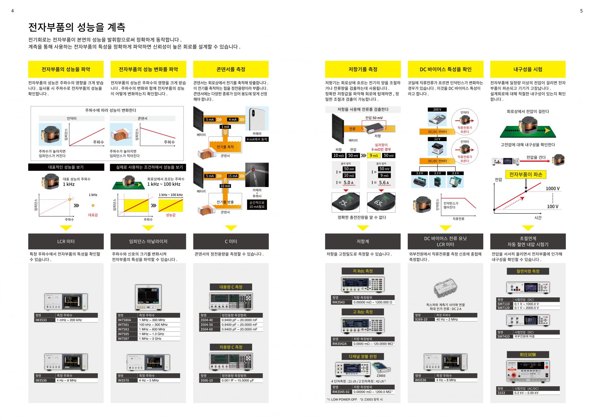 히오키 HIOKI IM7585 | 임피던스 아날라이저 (가격문의)