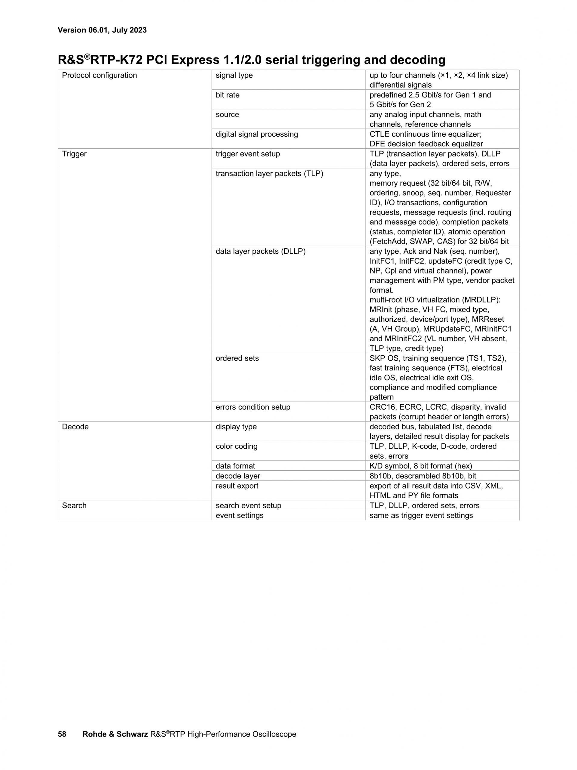 로데슈바르즈 ROHDE & SCHWARZ RTP 오실로스코프 (가격문의)
