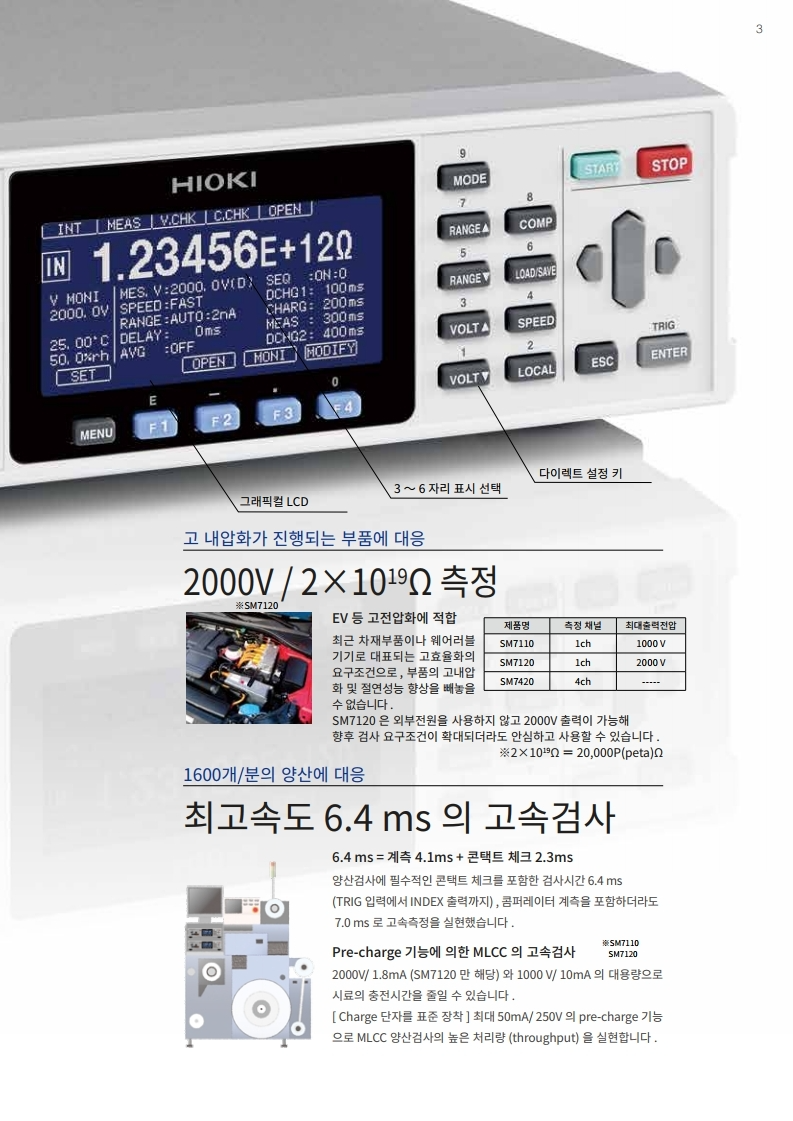 HIOKI 히오키 SM7120 초절연계 (가격문의)