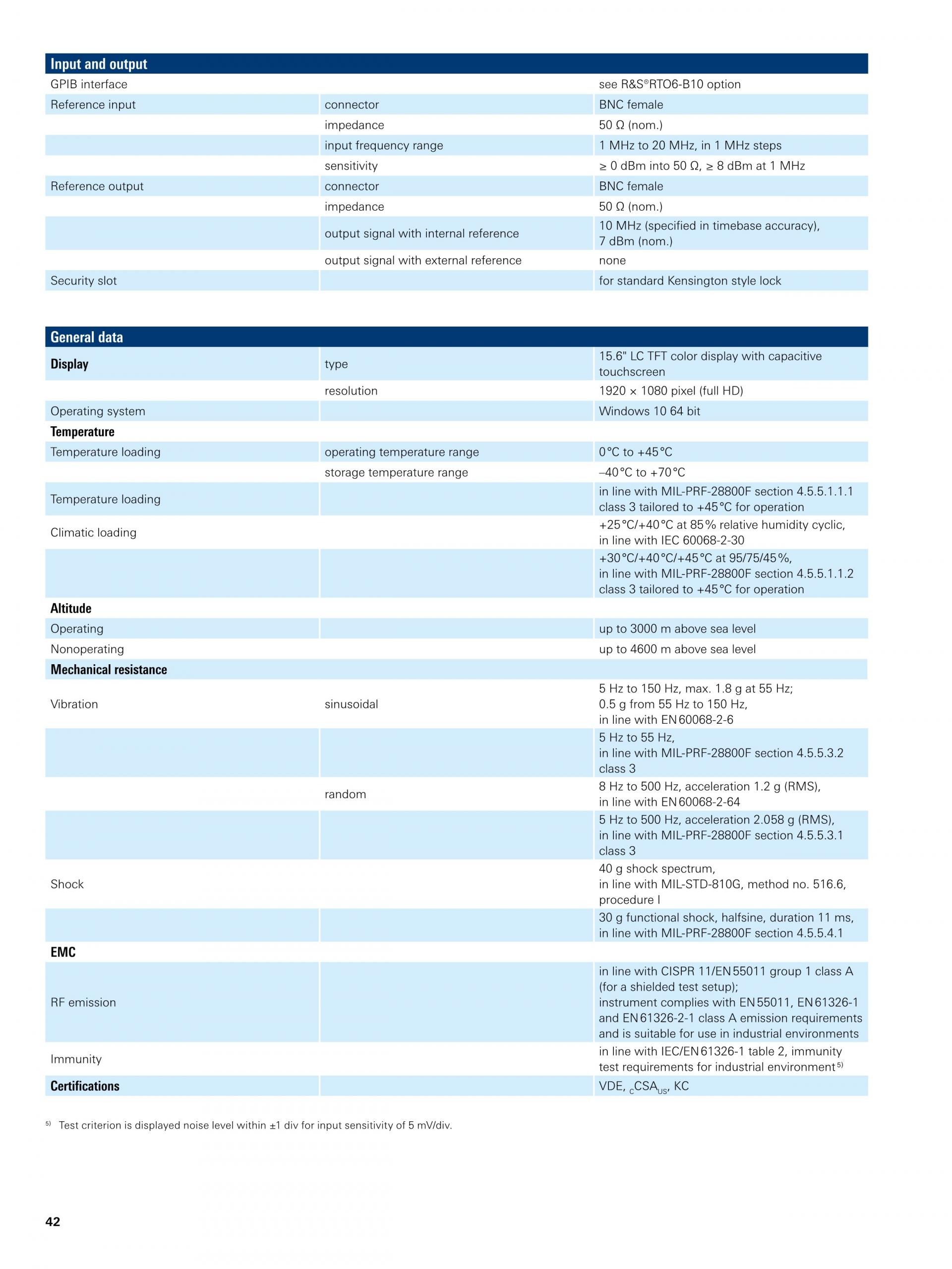 로데슈바르즈 ROHDE & SCHWARZ RTO6 오실로스코프 – 굿맨시스템 (가격문의)