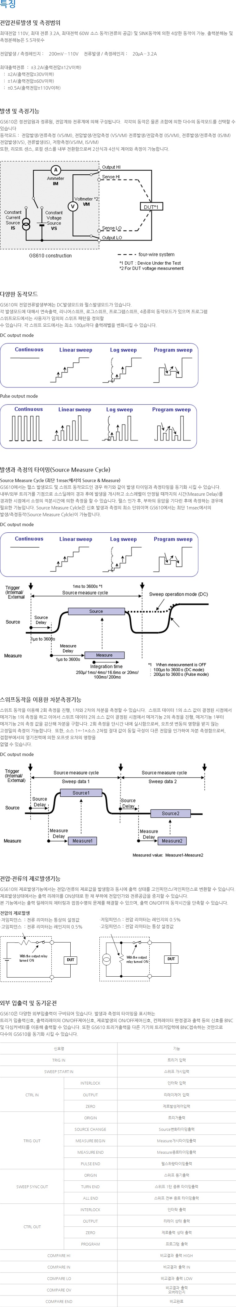 요꼬가와 YOKOGAWA GS610 Source Measure Unit – 굿맨시스템 (가격문의)