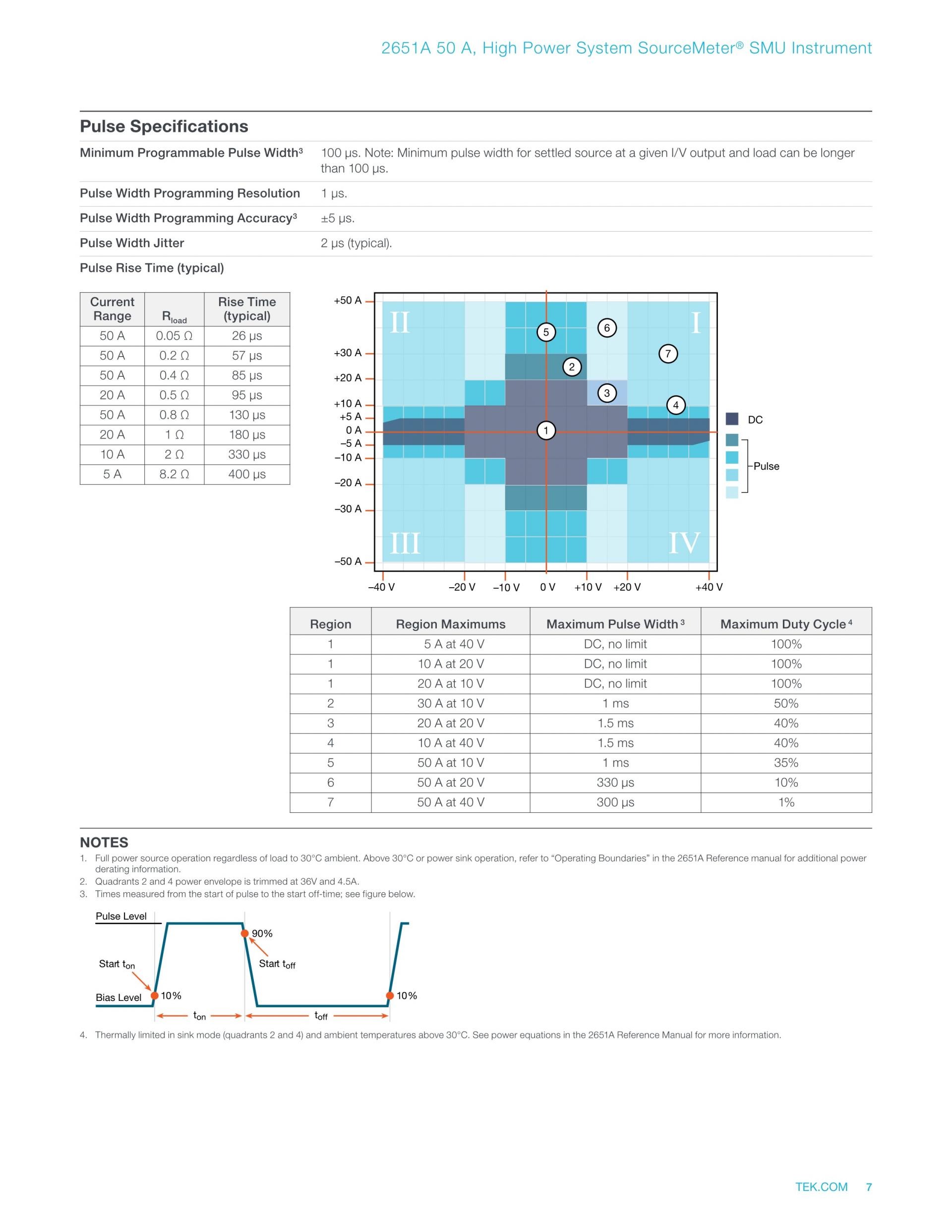 텍트로닉스 키슬리 TEKTRONIX Keithley 2651A 고전력 SourceMeter® SMU (가격문의)