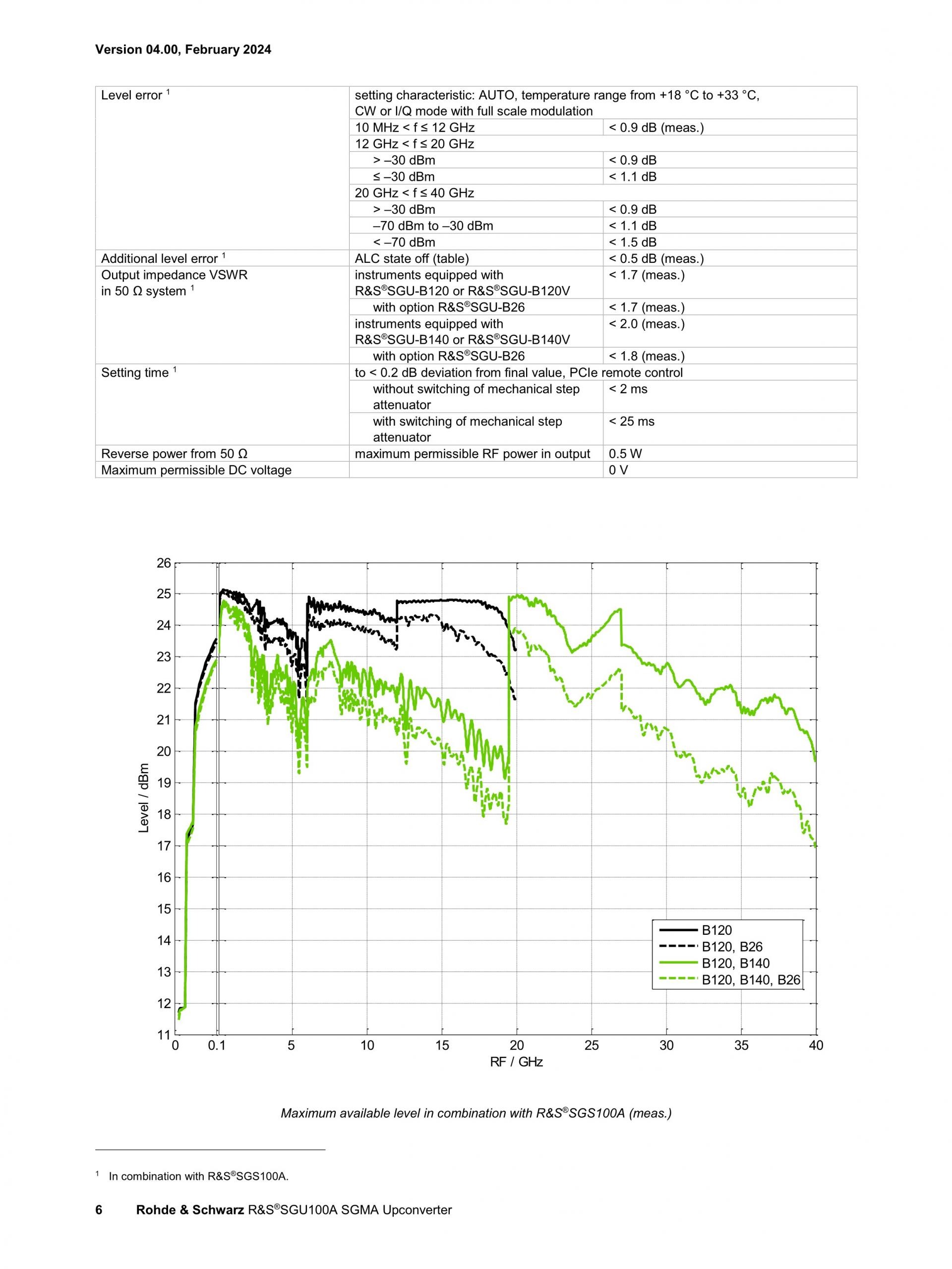 ROHDE & SCHWARZ 로데슈바르츠 로데슈바르즈 SGU100A SGMA 업컨버터 – 굿맨시스템 (가격문의)