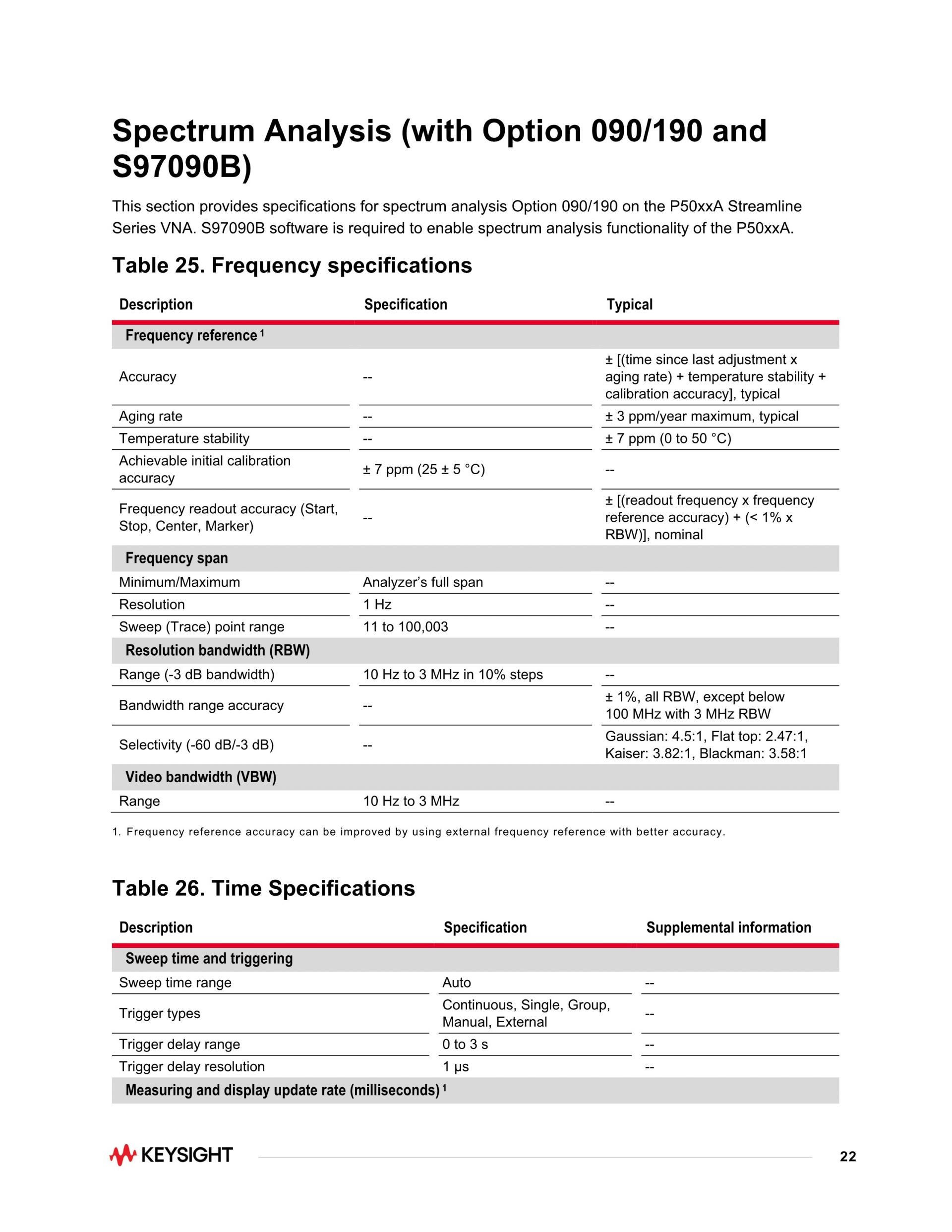 KEYSIGHT 키사이트 P5024A Streamline USB 벡터 네트워크 분석기, 20 GHz