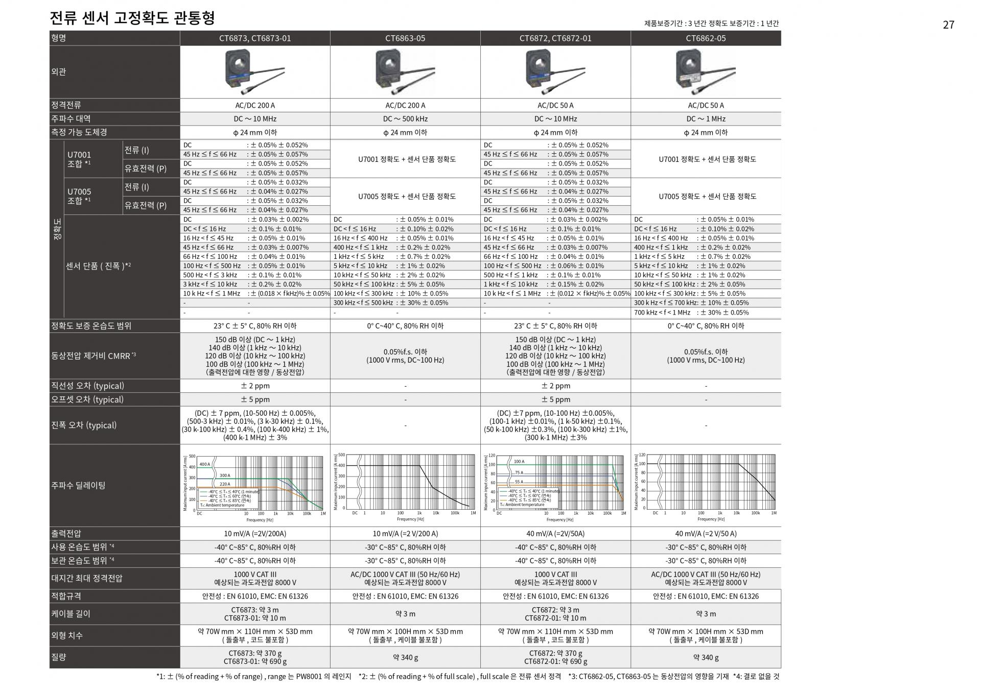 HIOKI 히오키 PW8001 파워 아날라이저 (가격문의)