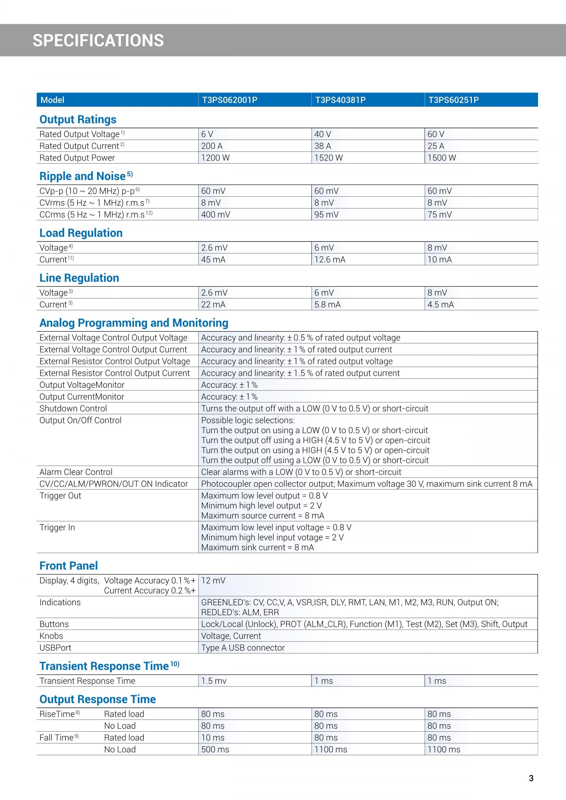 르크로이 LECROY T3PS | 시리즈 파워서플라이(가격문의) T3PS13206 T3PS23203 T3PS33203 T3PS43203 T3PS3000 T3PS36006 T3PS062001P T3PS60251P T3PS40381P 등