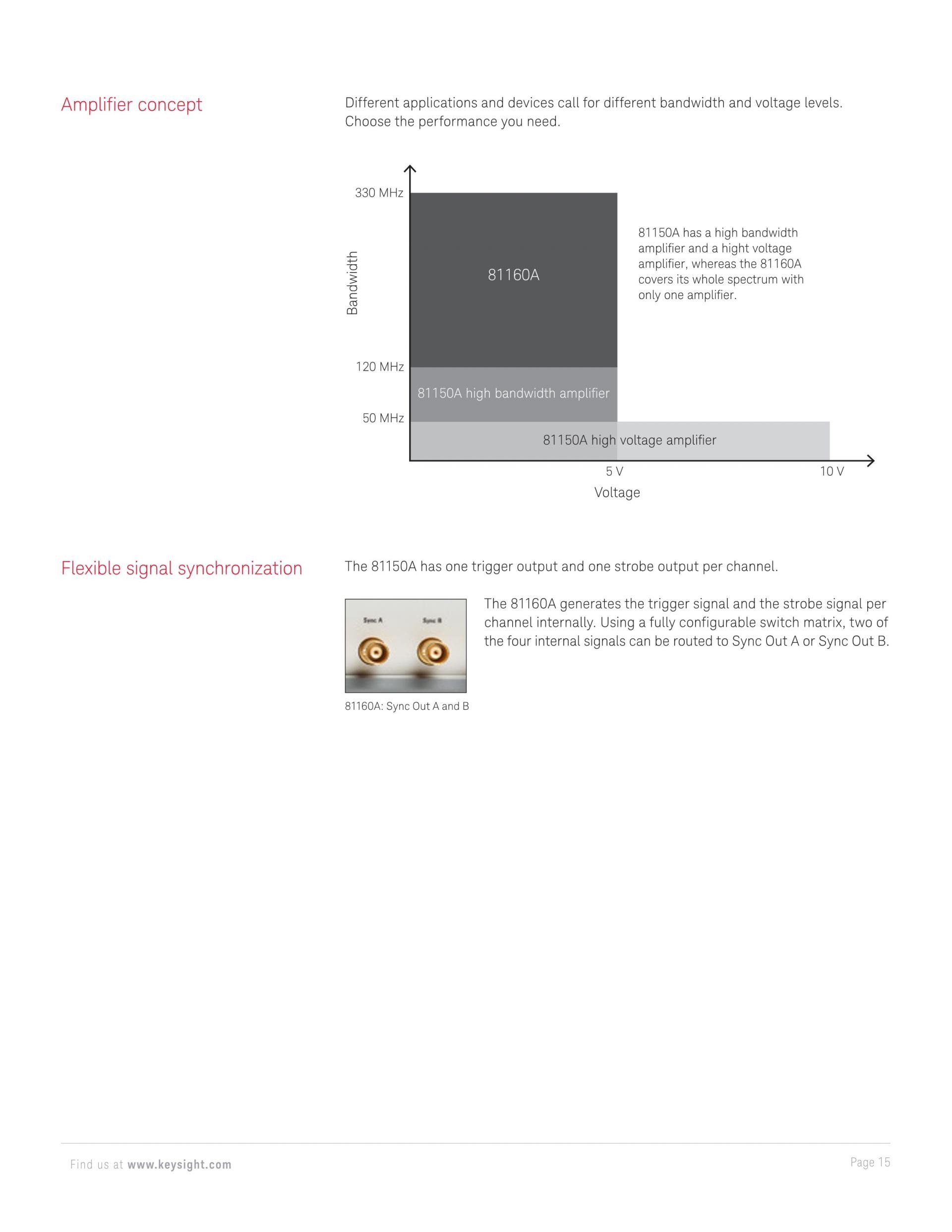 KEYSIGHT 키사이트 81150A | 펄스 함수 임의 노이즈 발생기 (가격문의)