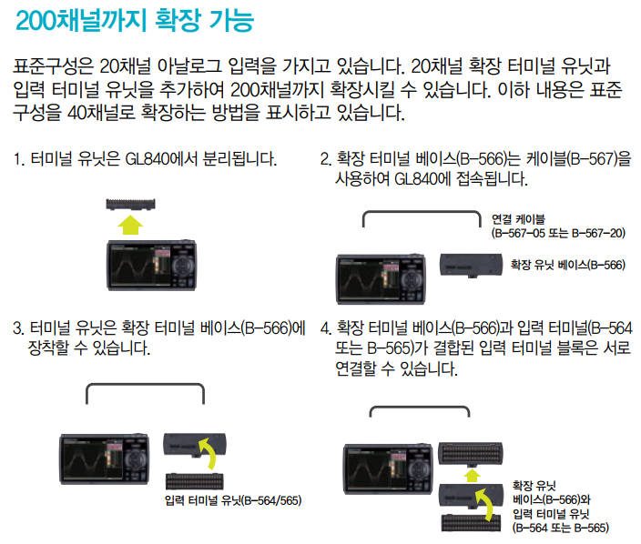 그라프텍 GRAPHTEC B-565 채널확장 터미널유닛(고정밀) - 가격문의