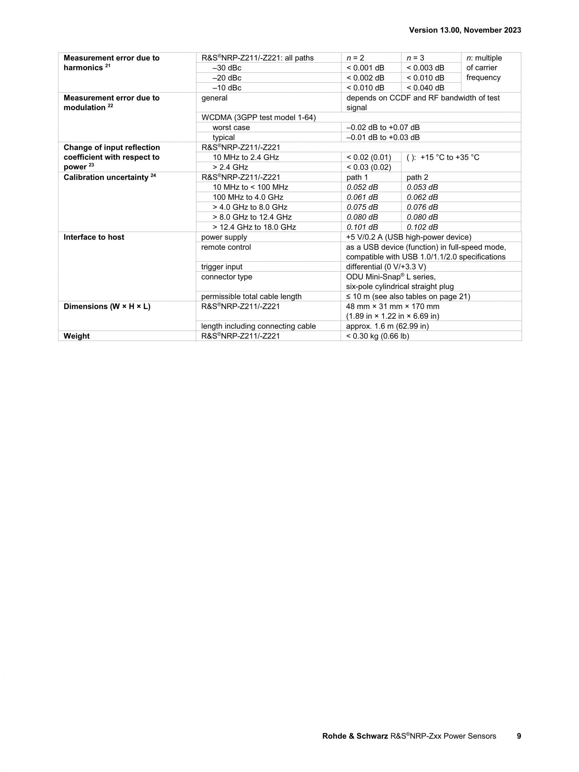 ROHDE & SCHWARZ 로데슈바르츠 로데슈바르즈 NRP-Z 2-path 다이오드 파워 센서 (가격문의) – 굿맨시스템