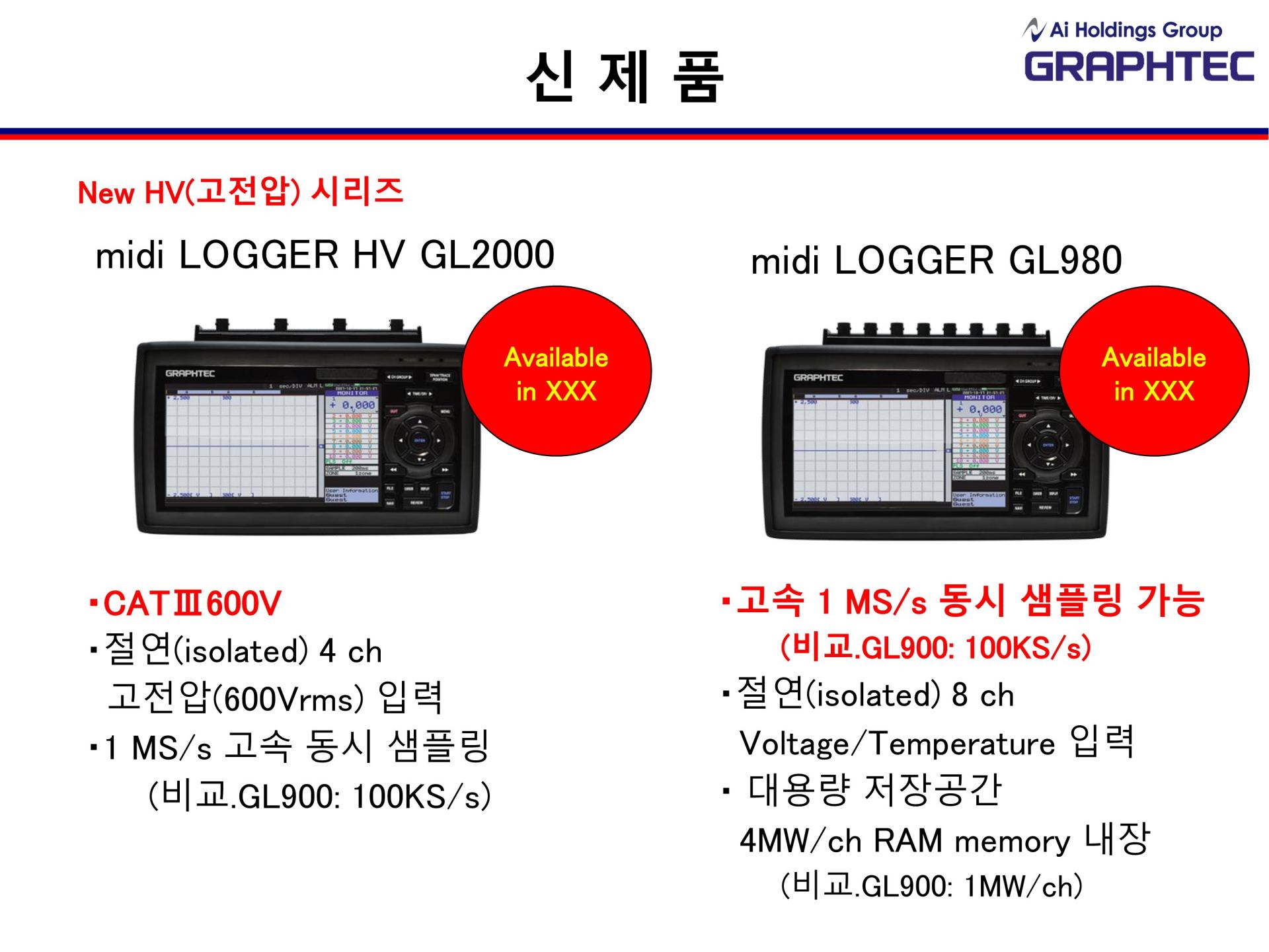 GRAPHTEC 그라프텍 GL980 8채널 고속 데이터 로거 - 가격문의
