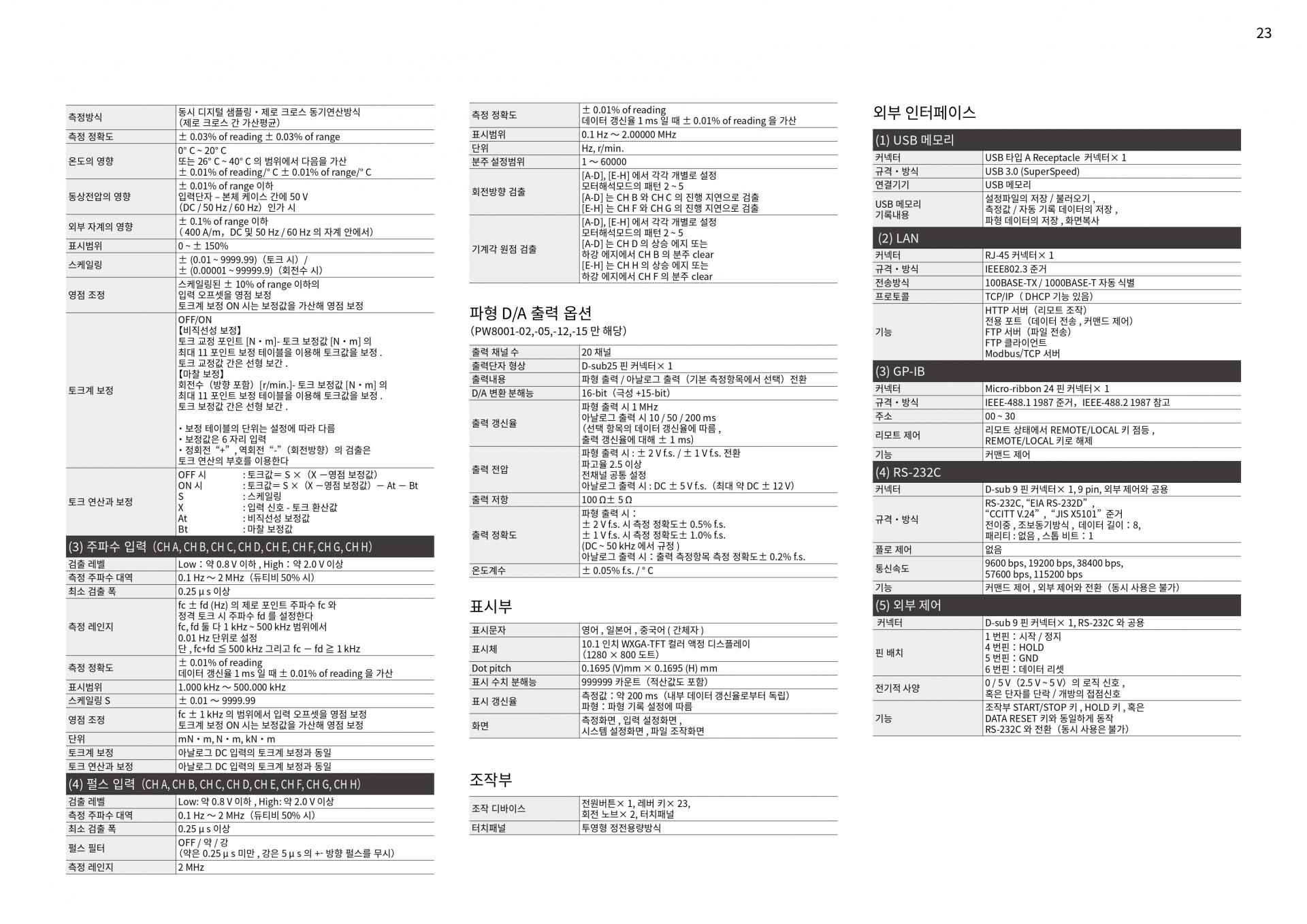 HIOKI 히오키 PW8001 파워 아날라이저 (가격문의)