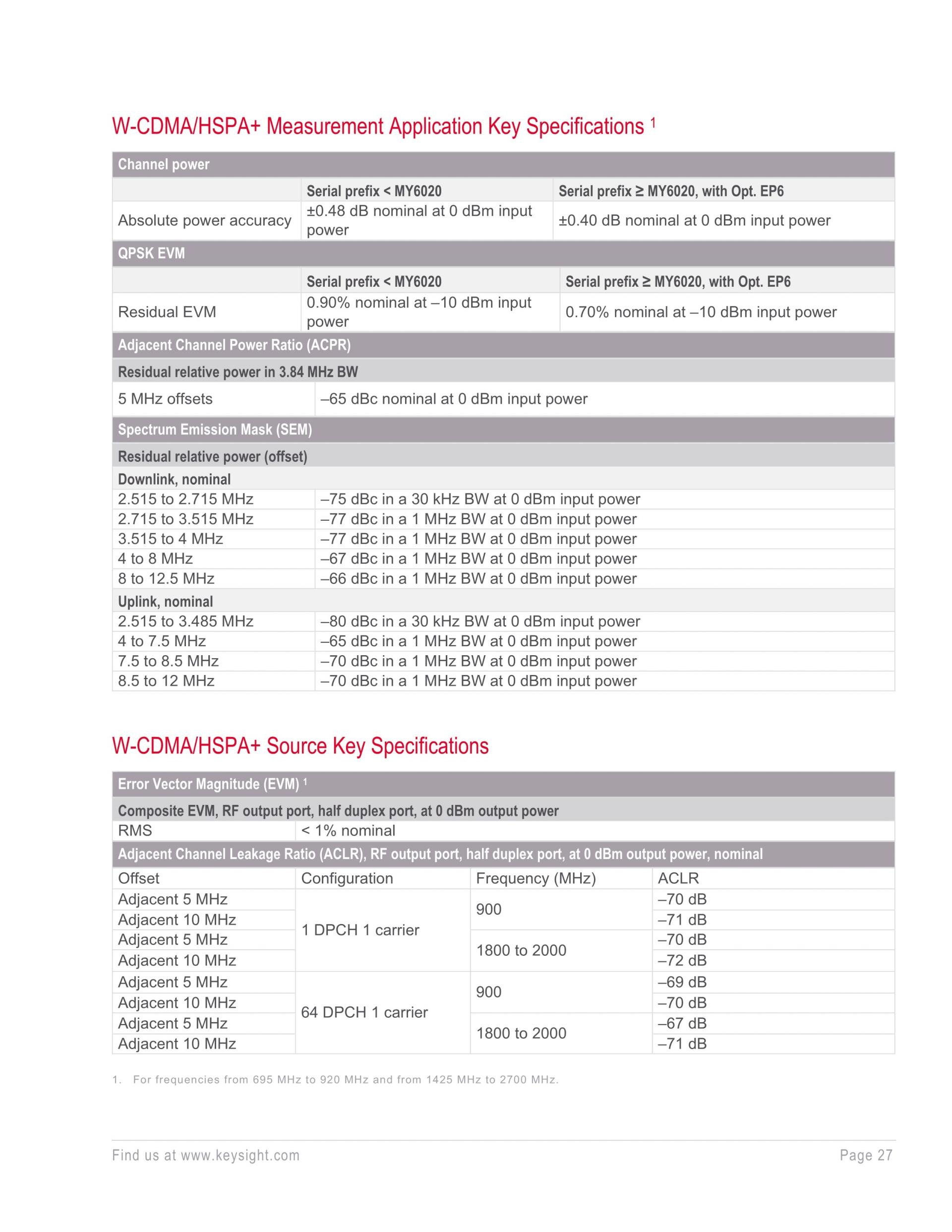 키사이트 KEYSIGHT M9410A VXT PXI 벡터 트랜시버, 300/600/1200 MHz 대역폭 (가격문의)